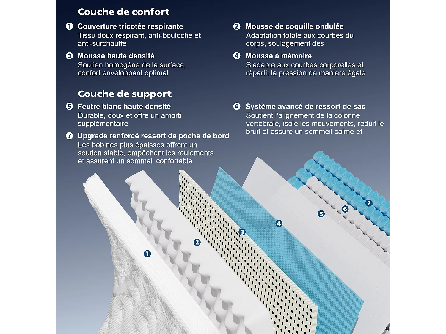 Matelas 90x200x32 cm, fermeté moyenne H3/H4,matelas hybride à ressorts ensachés