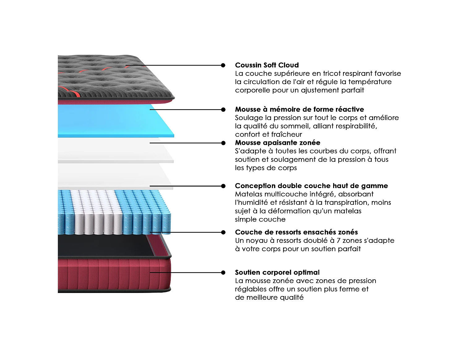 140 x 200 Matelas à mémoire de Forme et Cadre de Lit LED avec Sommier, 30 cm Épaisseur, Parfait