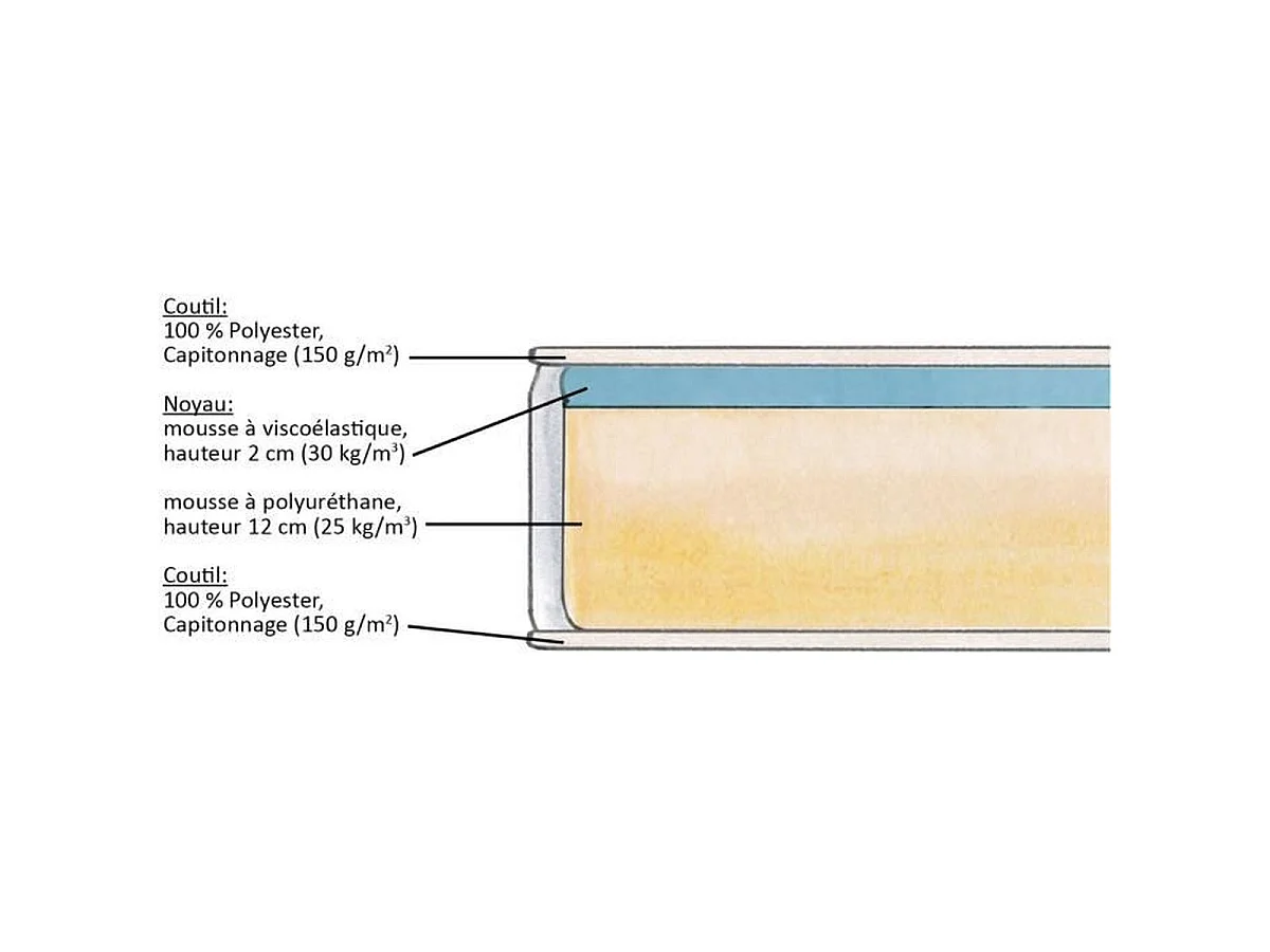 Matelas DORMIPUR mémoire de forme 90 x 200 cm - 16 cm d'épaisseur - Housse déhoussable et lavable en machine