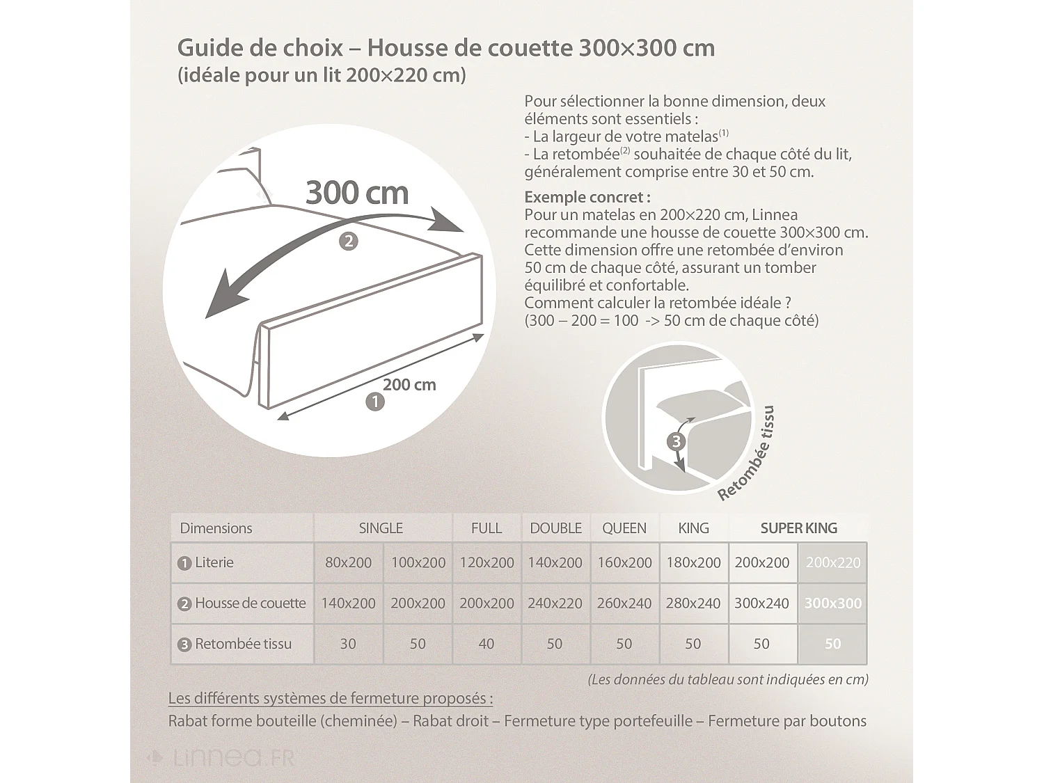 Parure de lit 3 pièces coton uni 57 fils ALTO 300x300 taies 50x70 Blanc