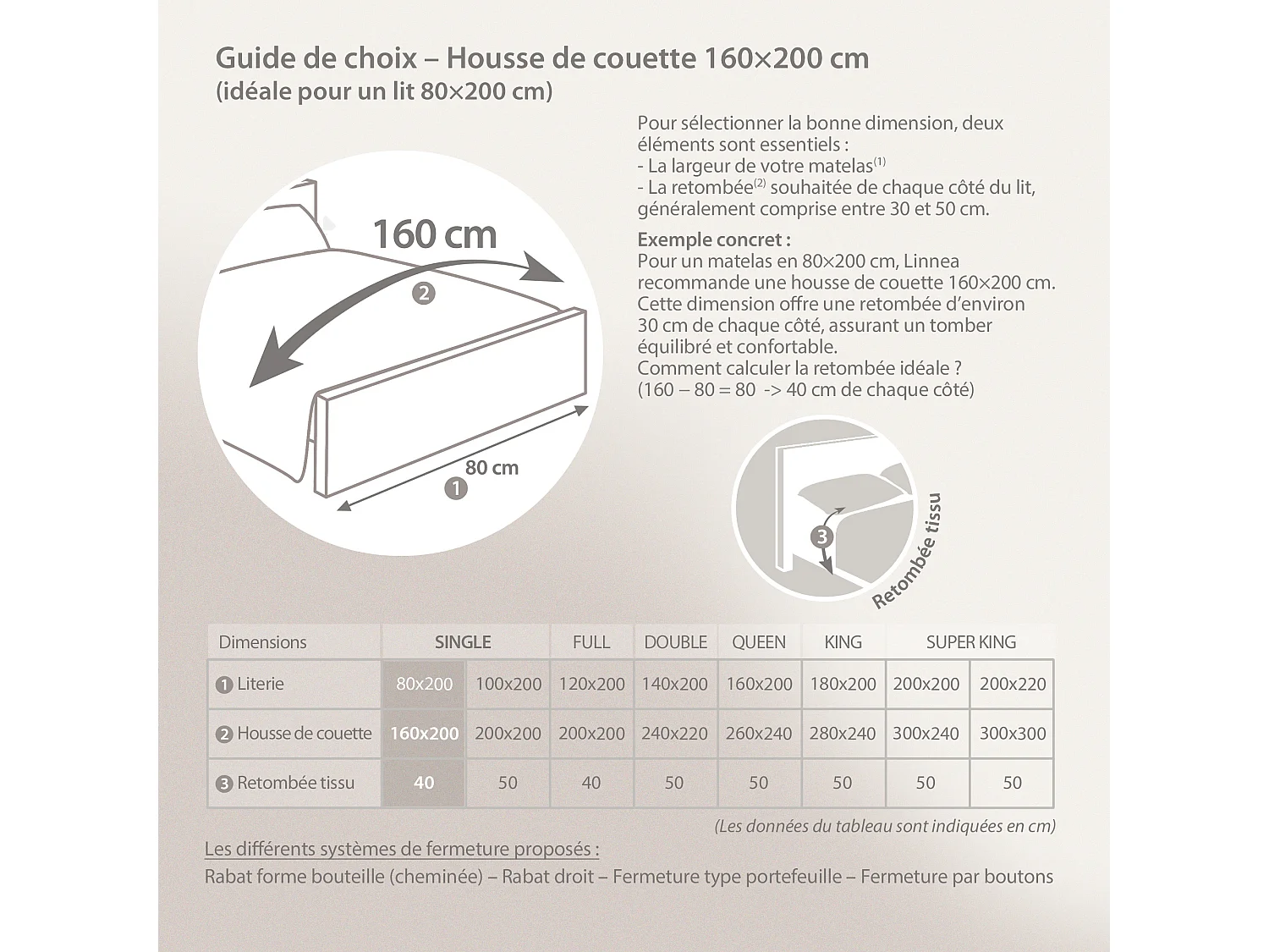 Parure de lit 2 pièces coton uni 57 fils ALTO 160x200 taie 50x70 Blanc
