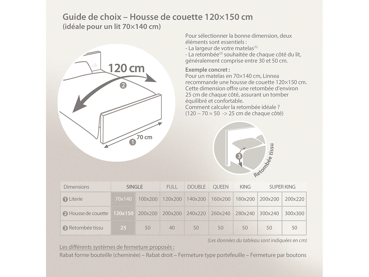 Parure de lit 2 pièces coton uni 57 fils ALTO 120x150 taie 50x70 Blanc