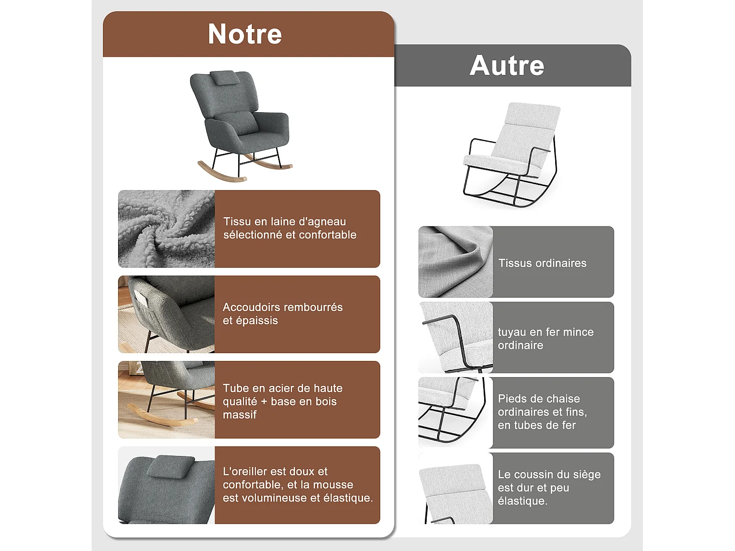 Fauteuil a Bascule - Fauteuil Relax avec Repose-pieds et Coussin Lombaire - Tissu Laine d'Agneau - Support 150kg - Gris