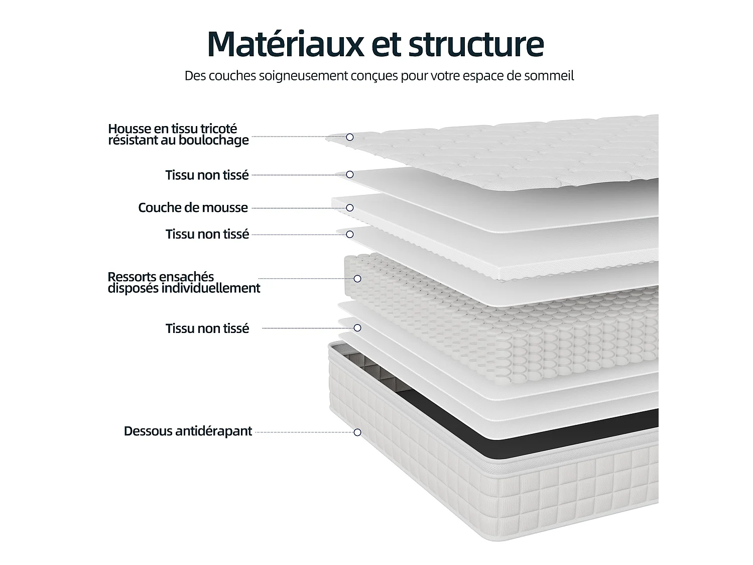 Matelas 140×200 cm à ressorts ensachés,soutien orthopédique de la colonne vertébrale à 7 zones, 25 cm, structure 6 couches, pour adultes