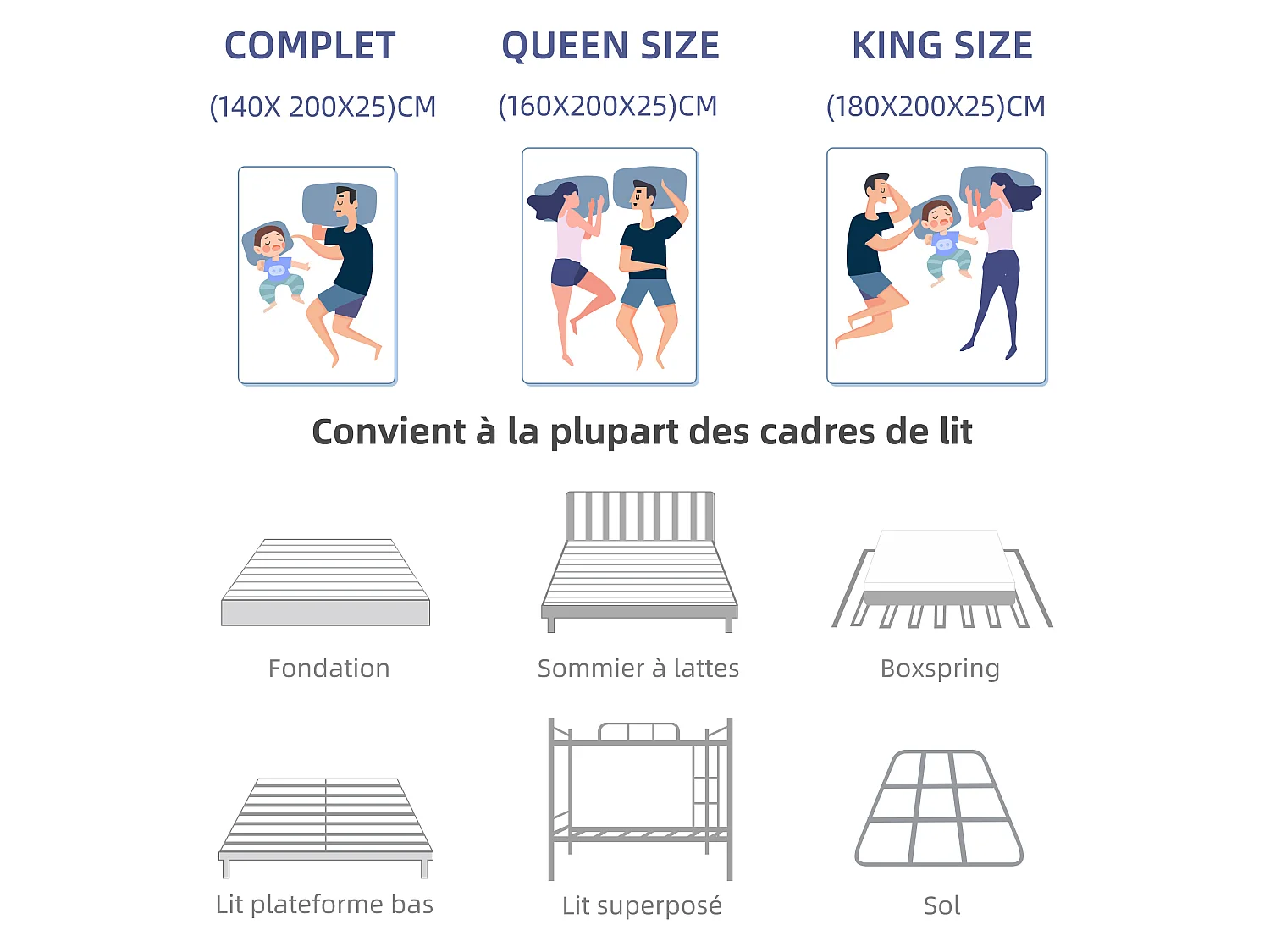 Matelas 140×200 cm à ressorts ensachés,soutien orthopédique de la colonne vertébrale à 7 zones, 25 cm, structure 6 couches, pour adultes