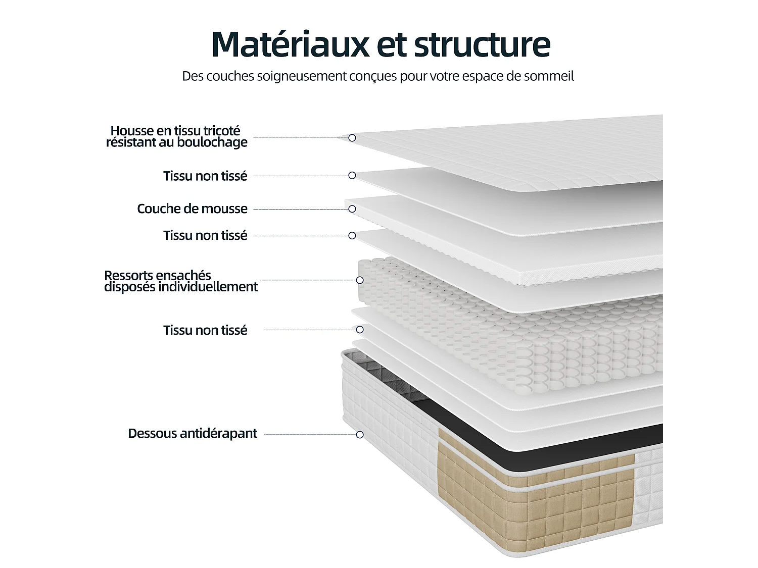 Matelas 140×200 cm à ressorts ensachés,soutien orthopédique de la colonne vertébrale à 7 zones, 25 cm, structure 6 couches, pour adultes