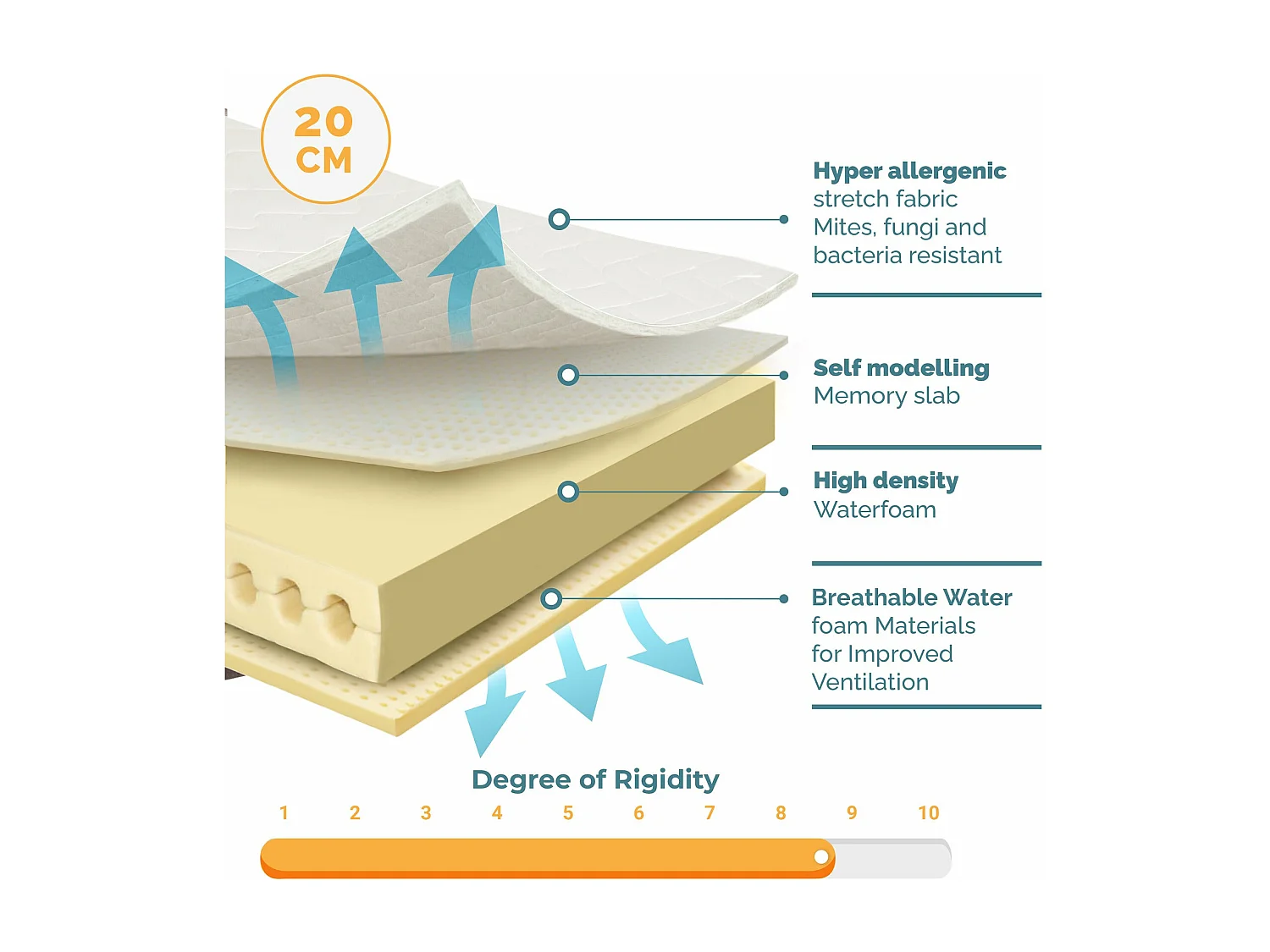 Matelas TANHK à mémoire 130x190, 20cm, Mi-ferme, Orthopédique, Hypoallergénique, Housse amovible, Fabriqué en Italie
