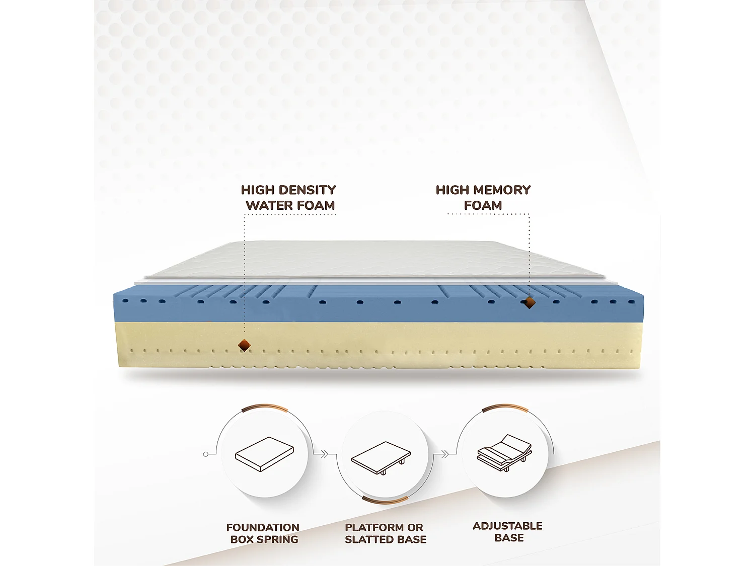 King Size-Matratze aus Memory Schaum | Orthopädische 180x200 cm