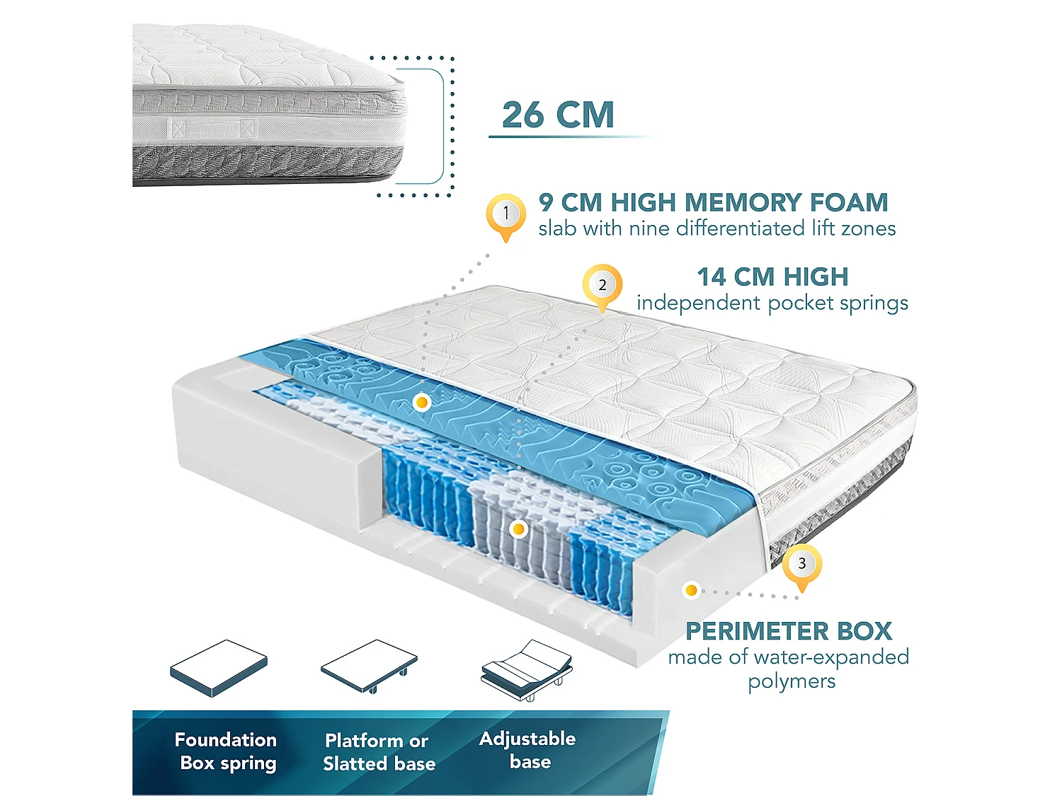 Materasso 100 x 200 Singolo a Molle Insacchettate e Memory Foam