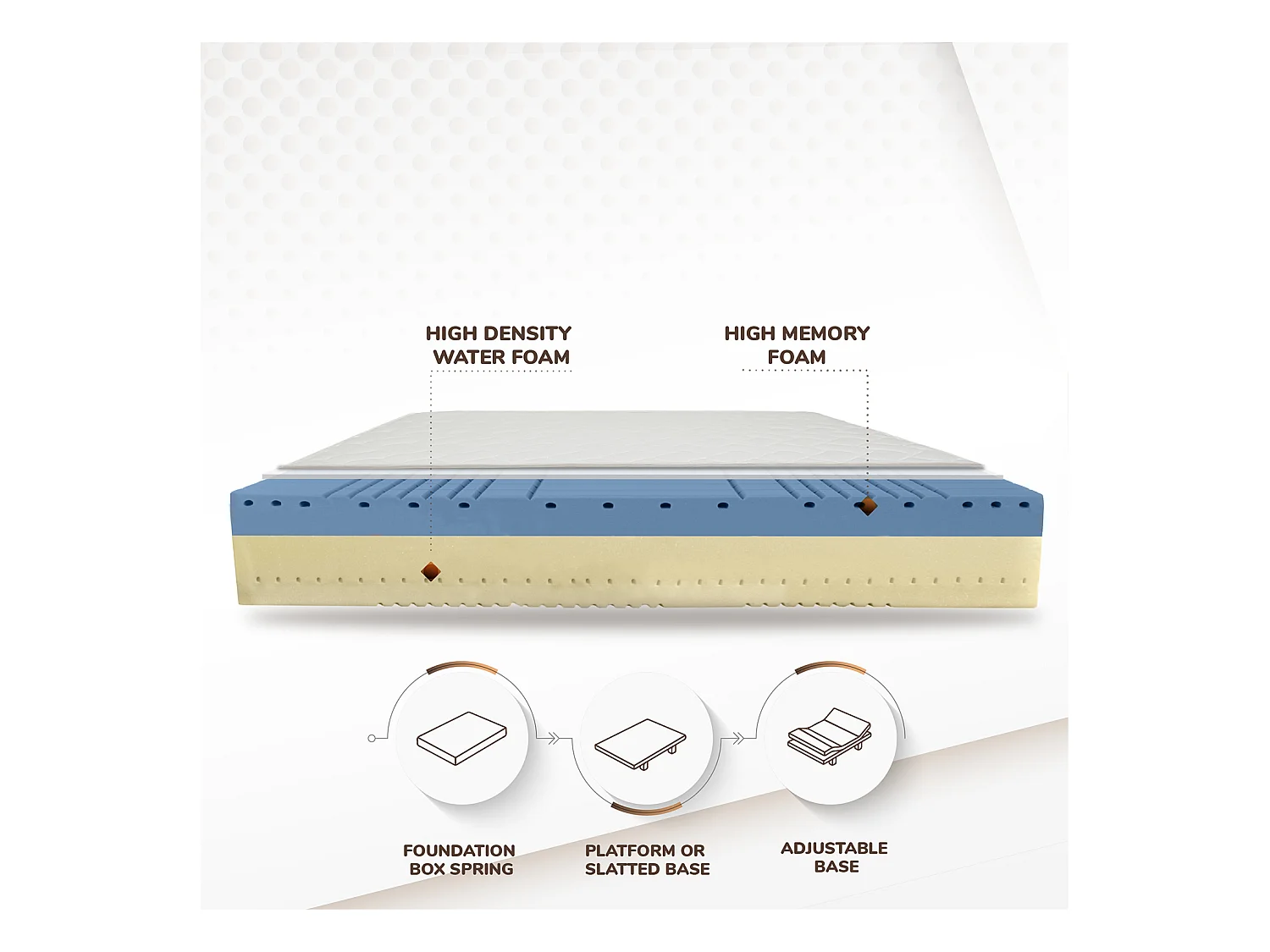 Queen Size-Matratze aus Memory Schaum | Orthopädische 160x200 cm