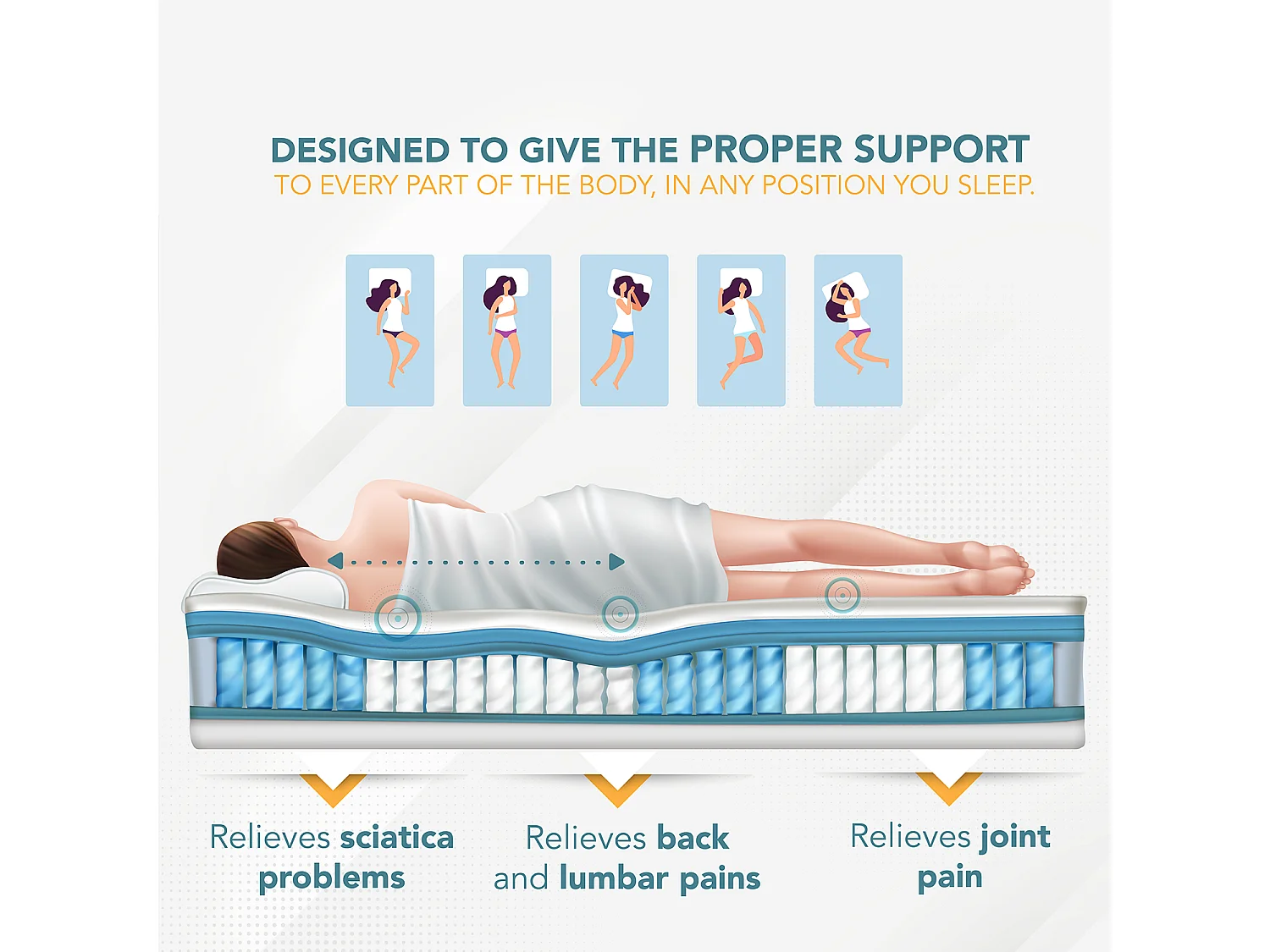 Matelas Double À Ressorts Ensachés 120x200cm Et Mousse À Mémoire De Forme - Housse Amovible