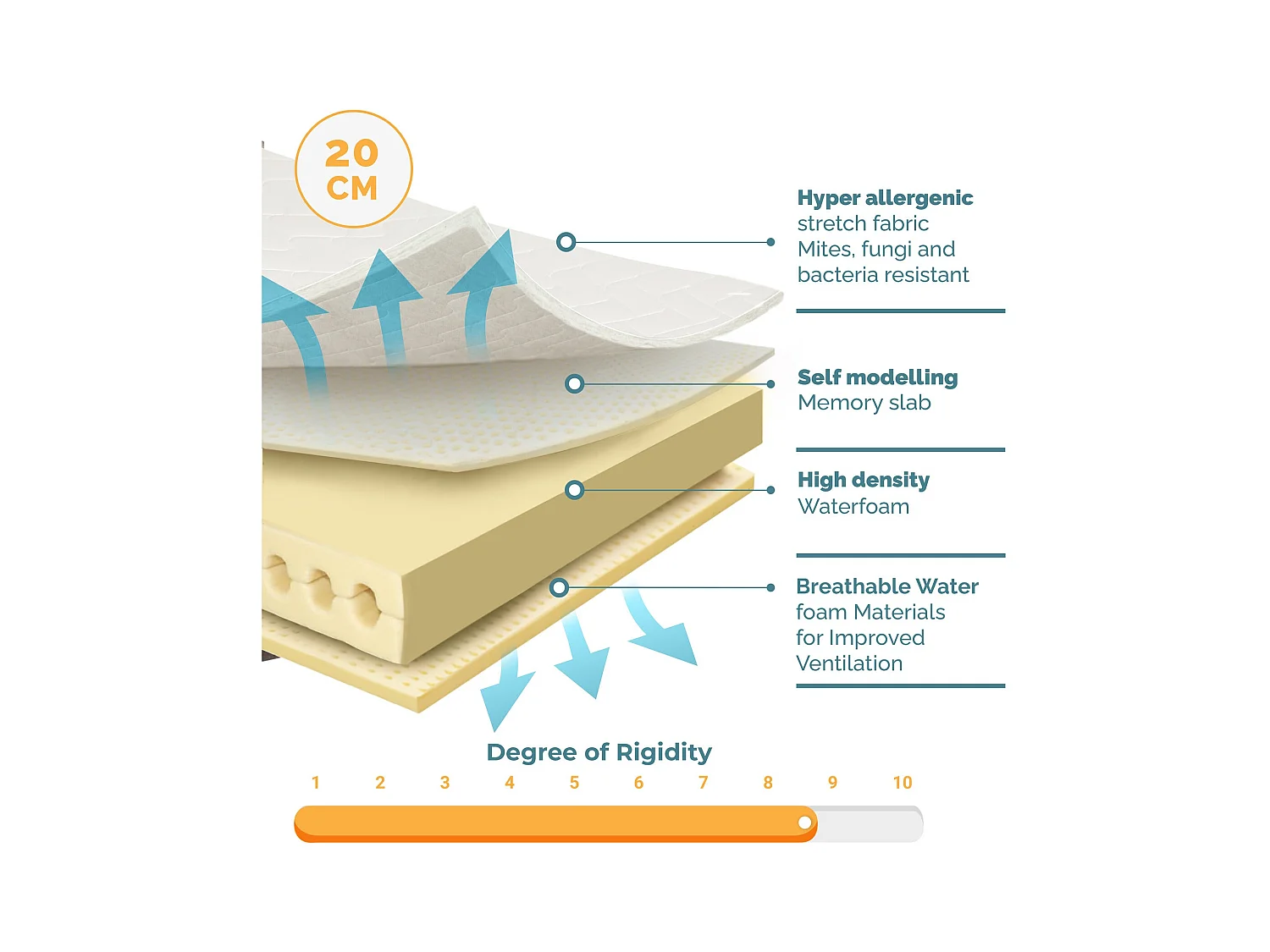 TANHK Materasso memory 160x190, 20cm, Media rigidità, Ortopedico, Anallergico, Sfoderabile, Made in Italy