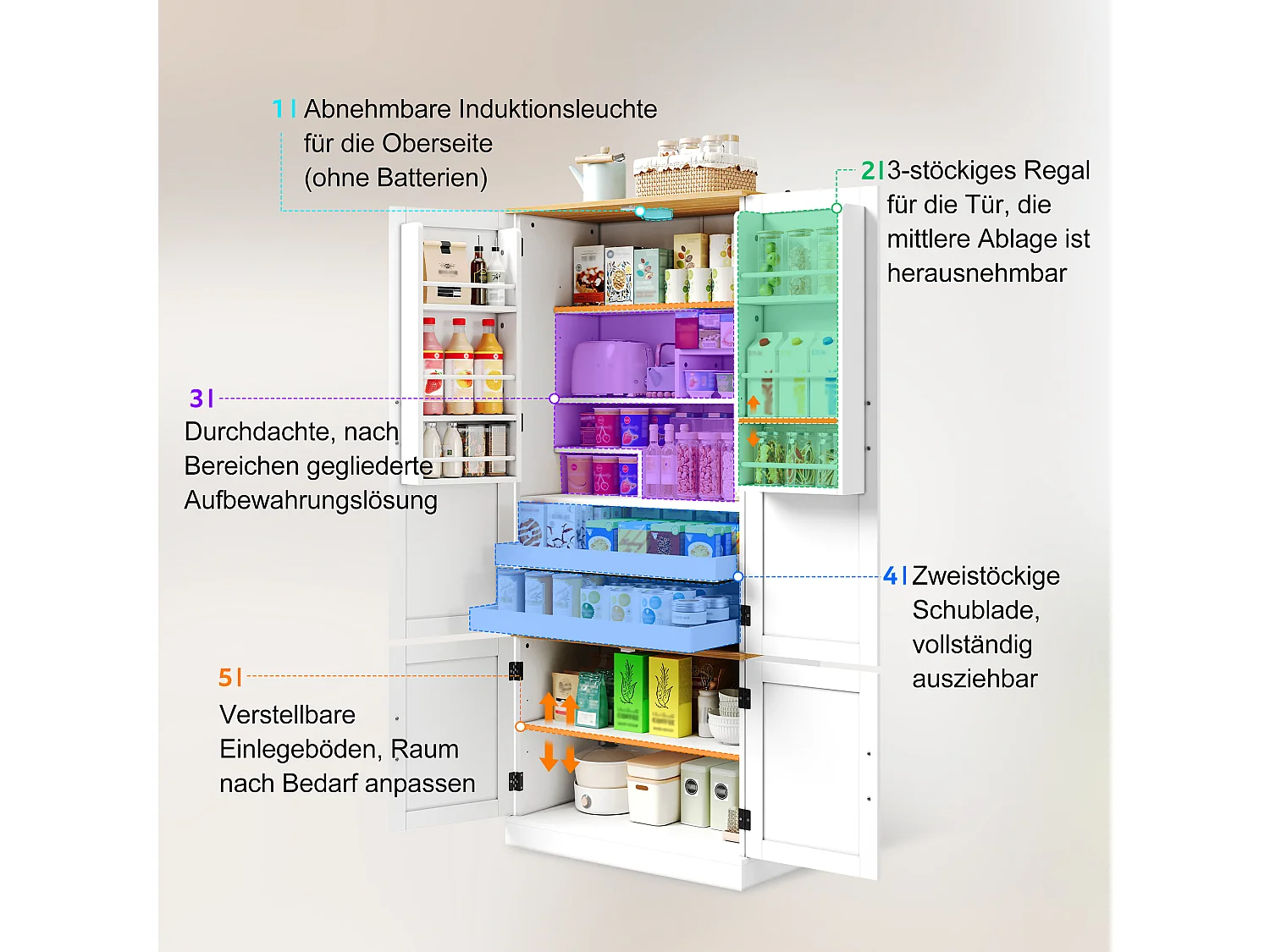 Küchenschrank mit 4 Türen, 2 Schubladen, verstellbaren Einlegeböden und bewegungsaktivierter Beleuchtung – 80 x 40 x 180 cm – MDF – Weiß