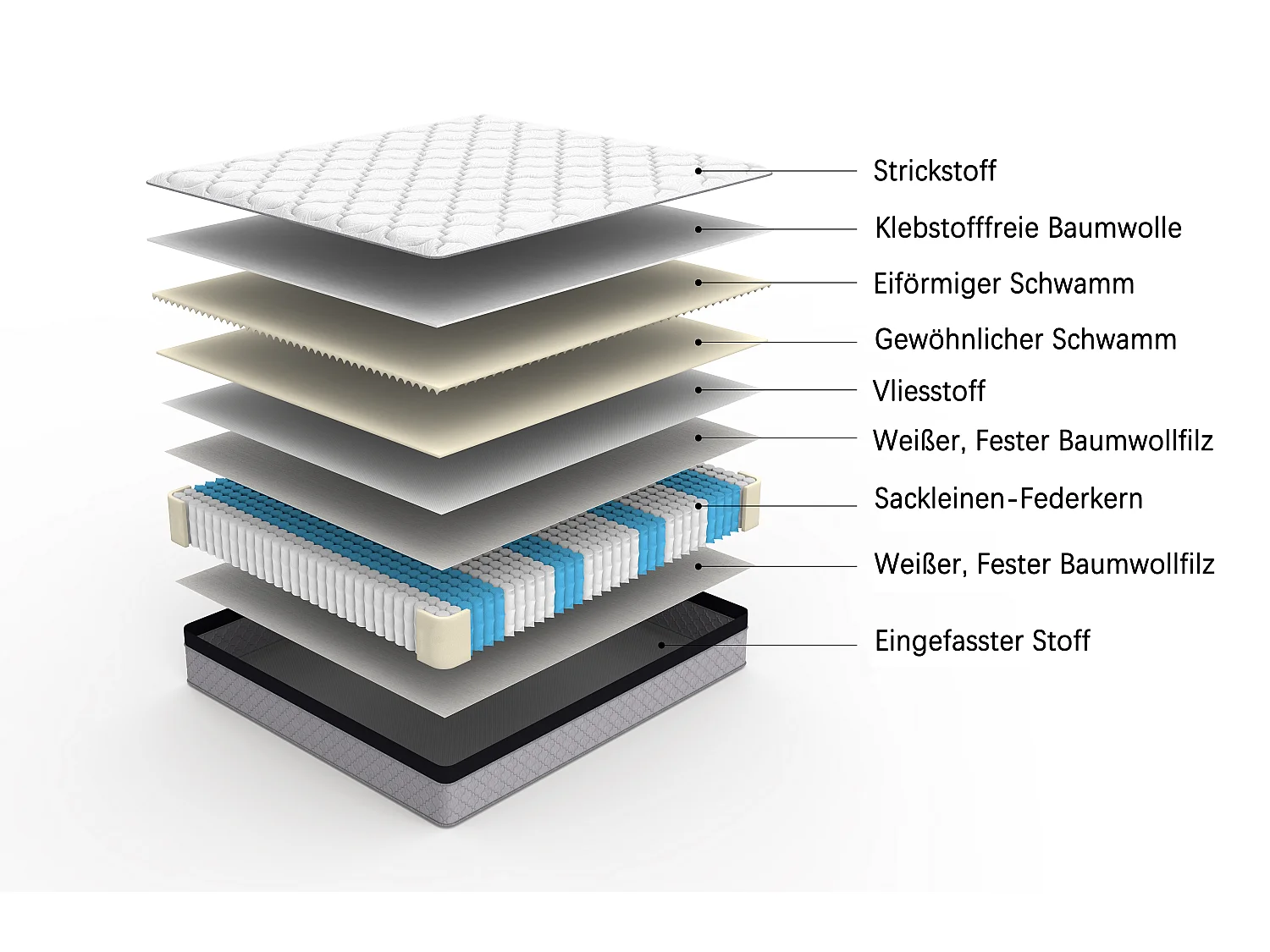 Taschenfederkernmatratze H3 140 x 200 cm 25 cm mit 7 ergonomischen Zonen und Lendenwirbelstütze – Taschenfederkern – Weiß