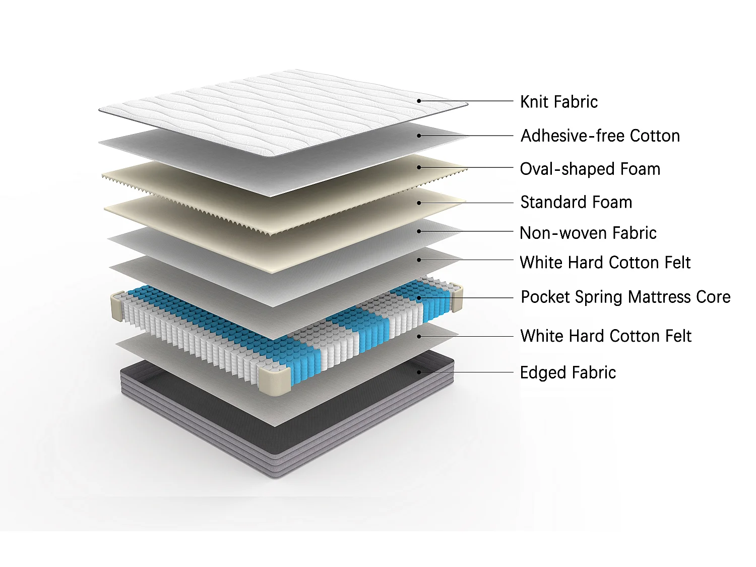 Pocketveringmatras H3 90 x 200 cm met ergonomische zones en lendensteun - Pocketveren - 20 cm - Wit
