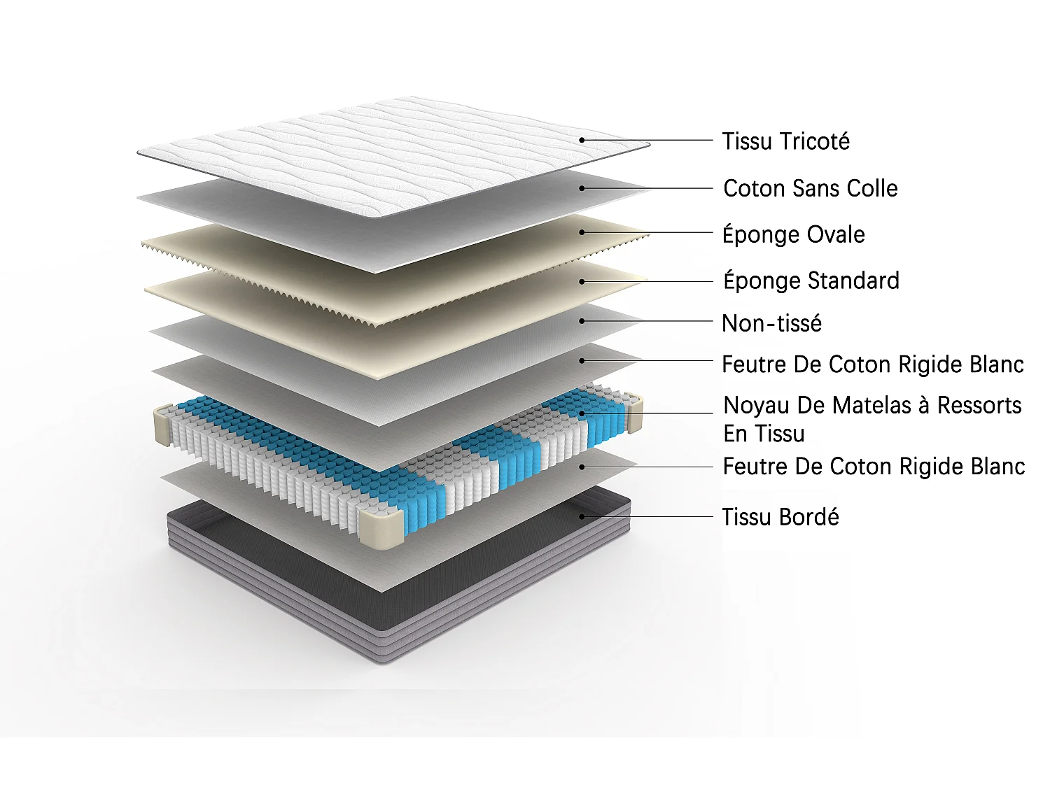 Pocketveringmatras H3 90 x 200 cm met ergonomische zones en lendensteun - Pocketveren - 20 cm - Wit