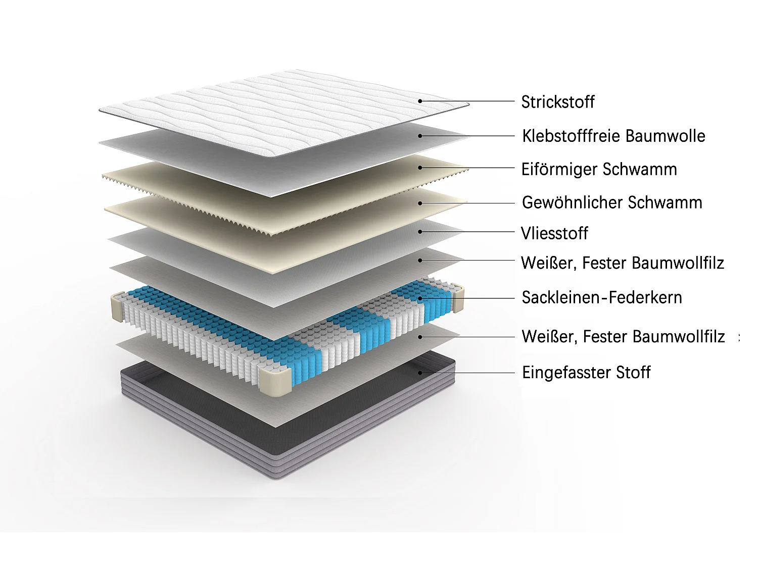Taschenfederkernmatratze H3 140 x 200 cm mit ergonomischen Zonen und Lendenwirbelstütze – Taschenfedern – 20 cm – Weiß