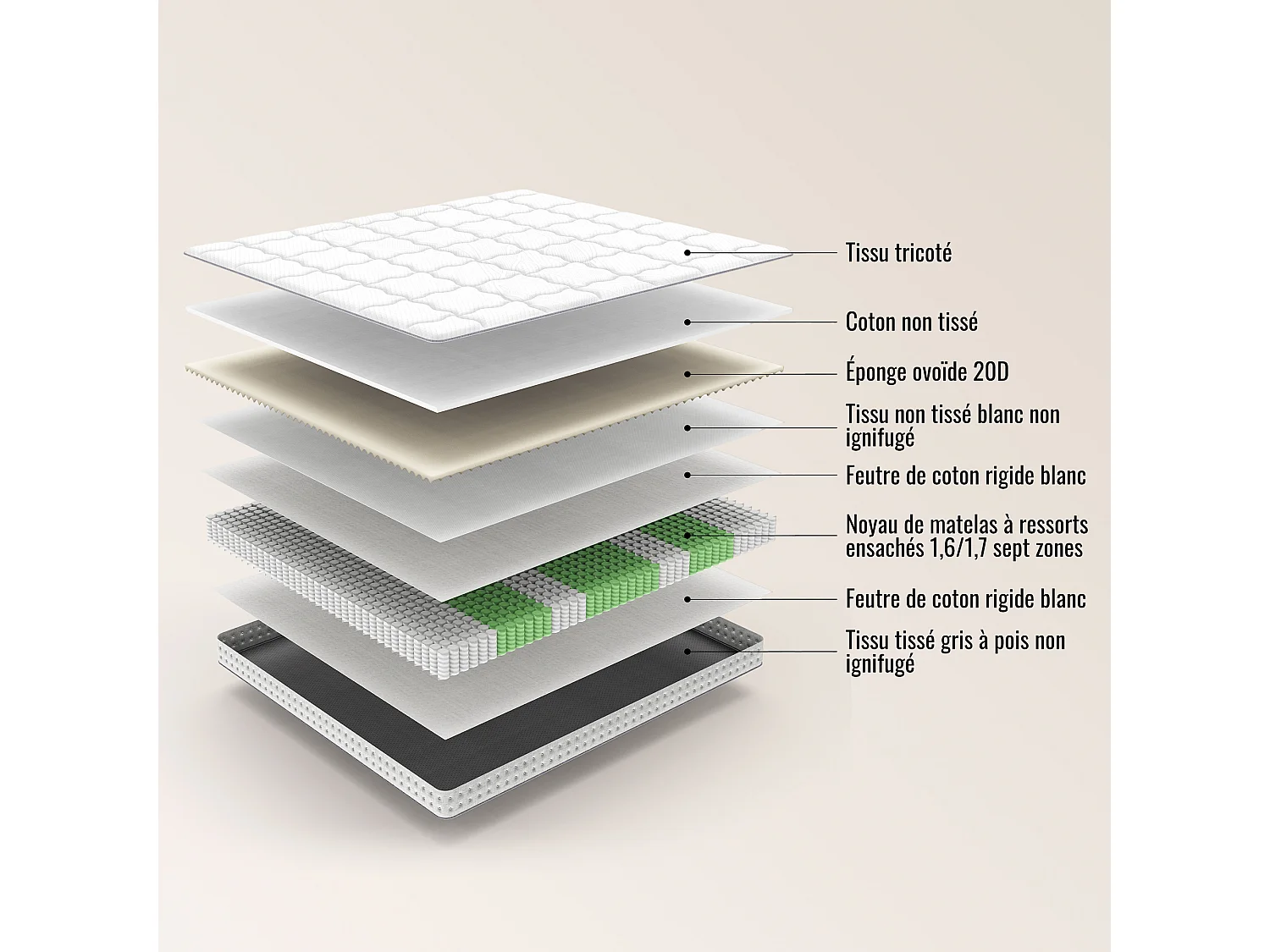 Matelas 90 x 190 cm à ressorts ensachés 7 zones H3, mousse à froid, soutien orthopédique, respirant et certifié OEKO-TEX