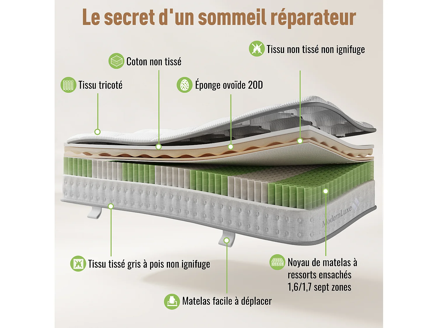 Matelas 90 x 190 cm à ressorts ensachés 7 zones H3, mousse à froid, soutien orthopédique, respirant et certifié OEKO-TEX