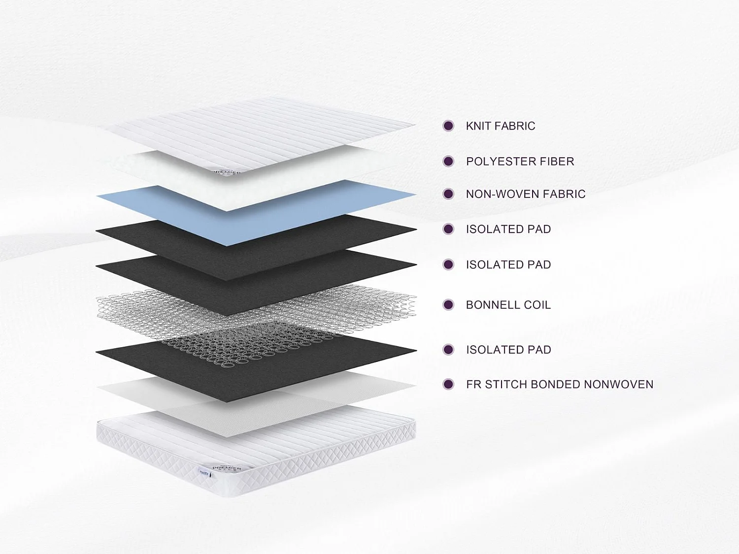 Maxitex Premier Sprung Mattress Single