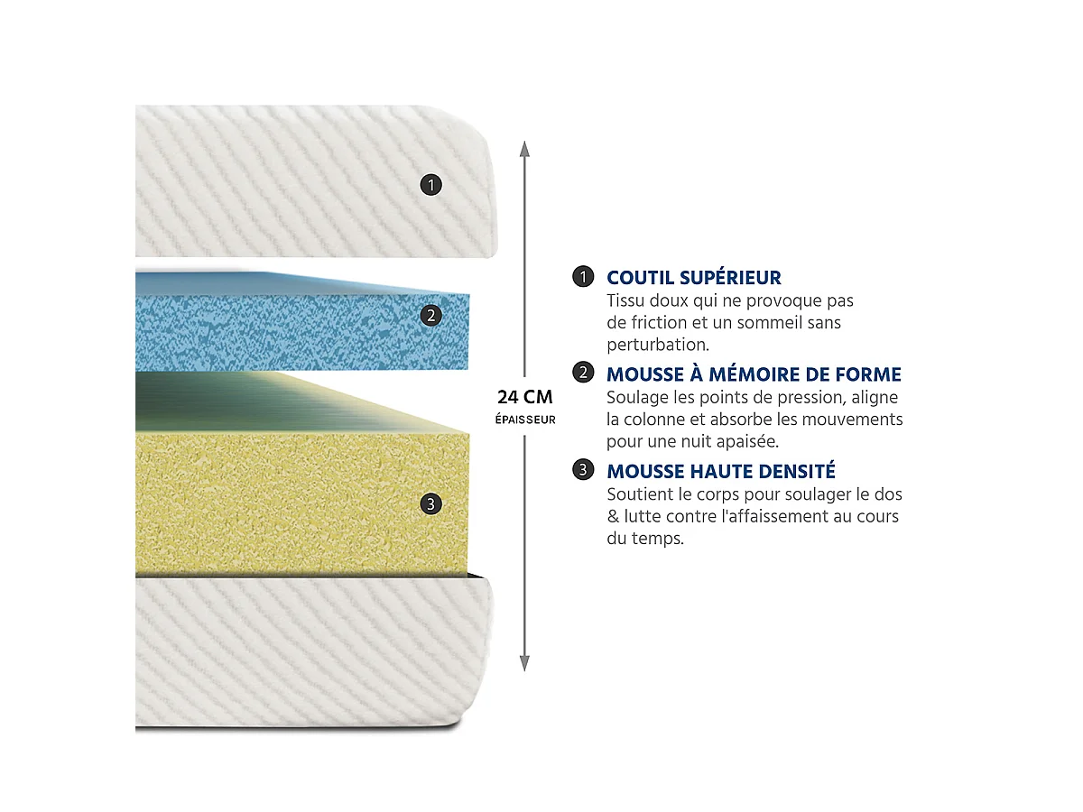 Matelas Mémoire de forme 24 cm PARIS - 80x200 cm