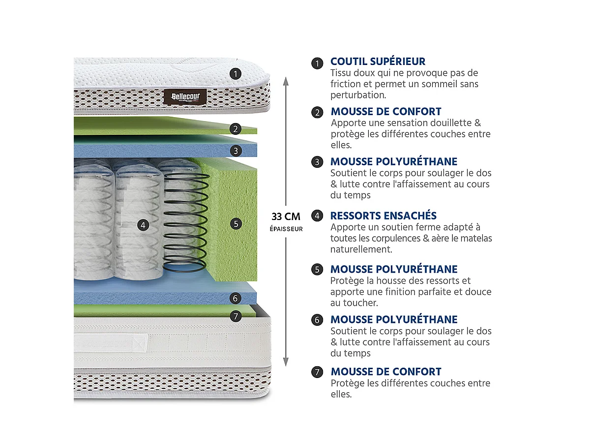 Matelas Ressorts ensachés 33 cm CHAMPS ÉLYSÉES - 140x190 cm