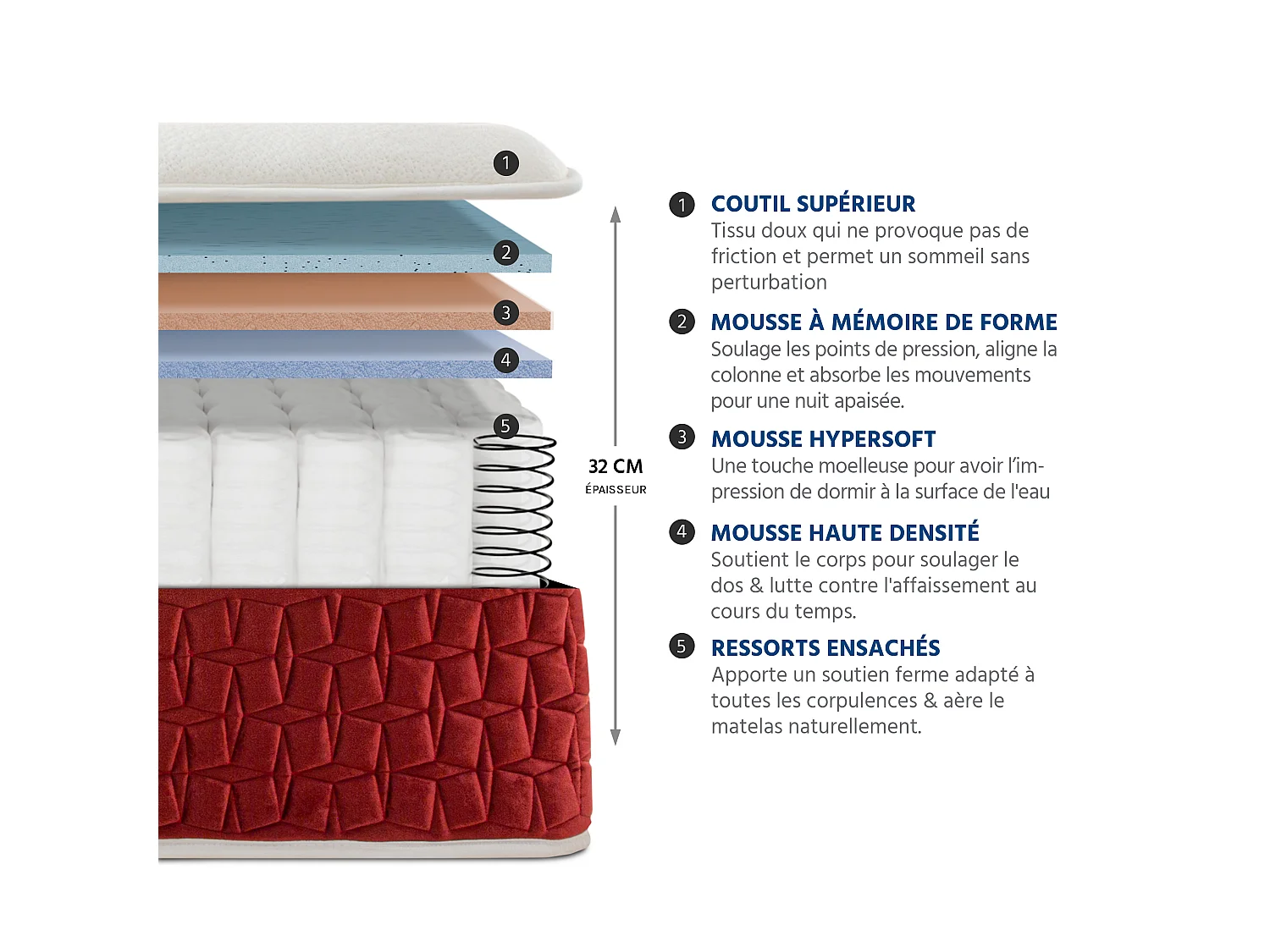 Matelas Ressorts ensachés PASSION - 30 cm, soutien ferme 80x200 cm - Blanc
