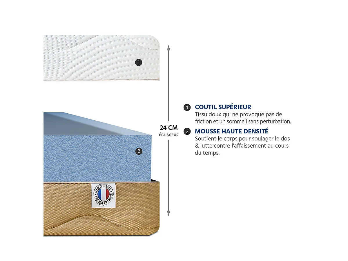 Matelas Mousse 24 cm LA CITY - 160x200 cm