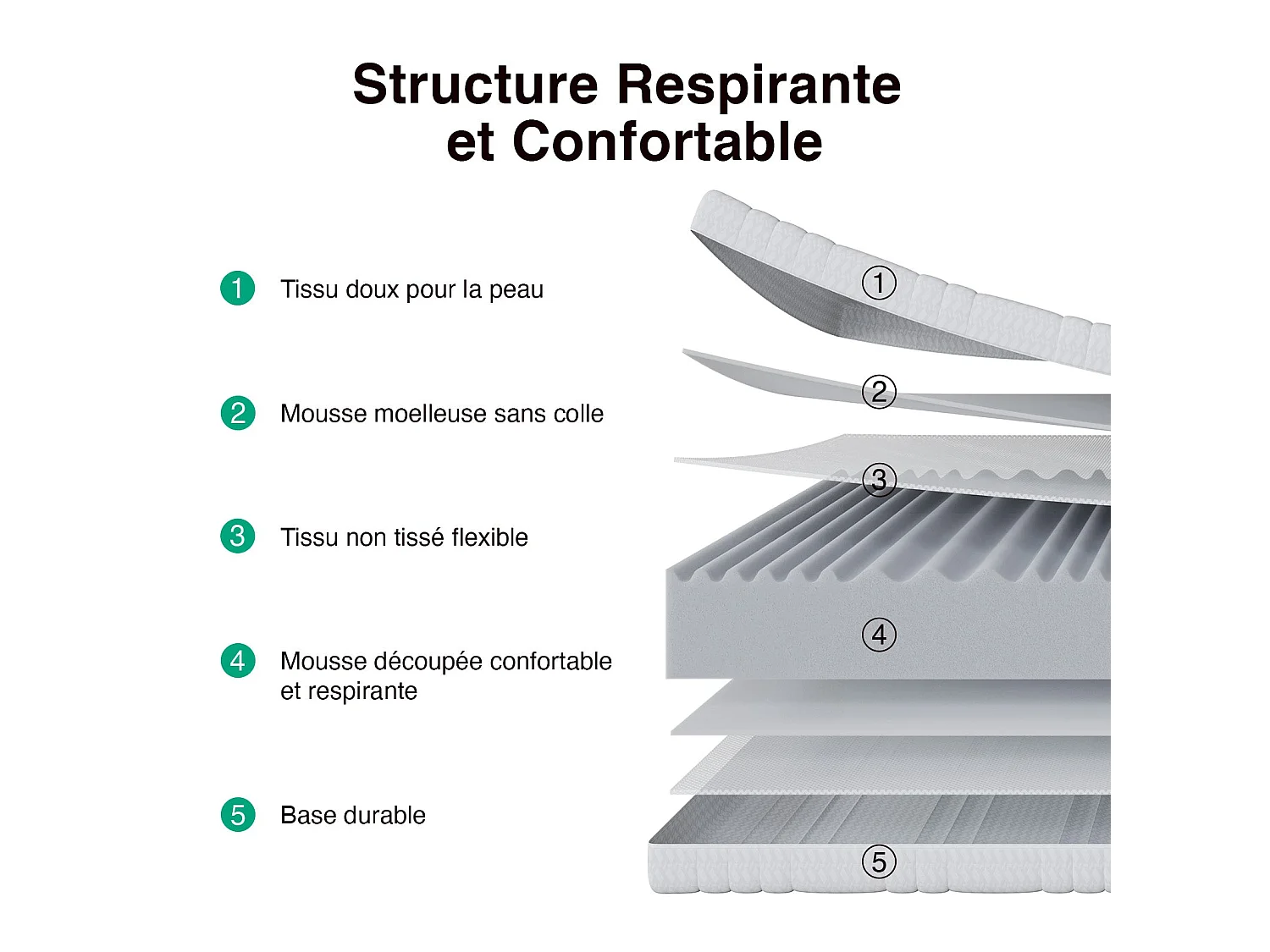 Avenco Matelas en mousse - 7 zones de confort, soutien mi-ferme et housse lavable - 140 x 200 cm - épaisseur 14 cm