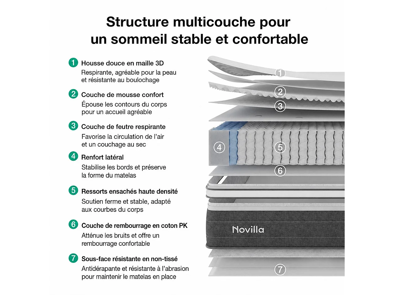 Novilla Matelas en Ressorts 90 x 200 cm, épaisseur 25 cm, réversible, 7 zones