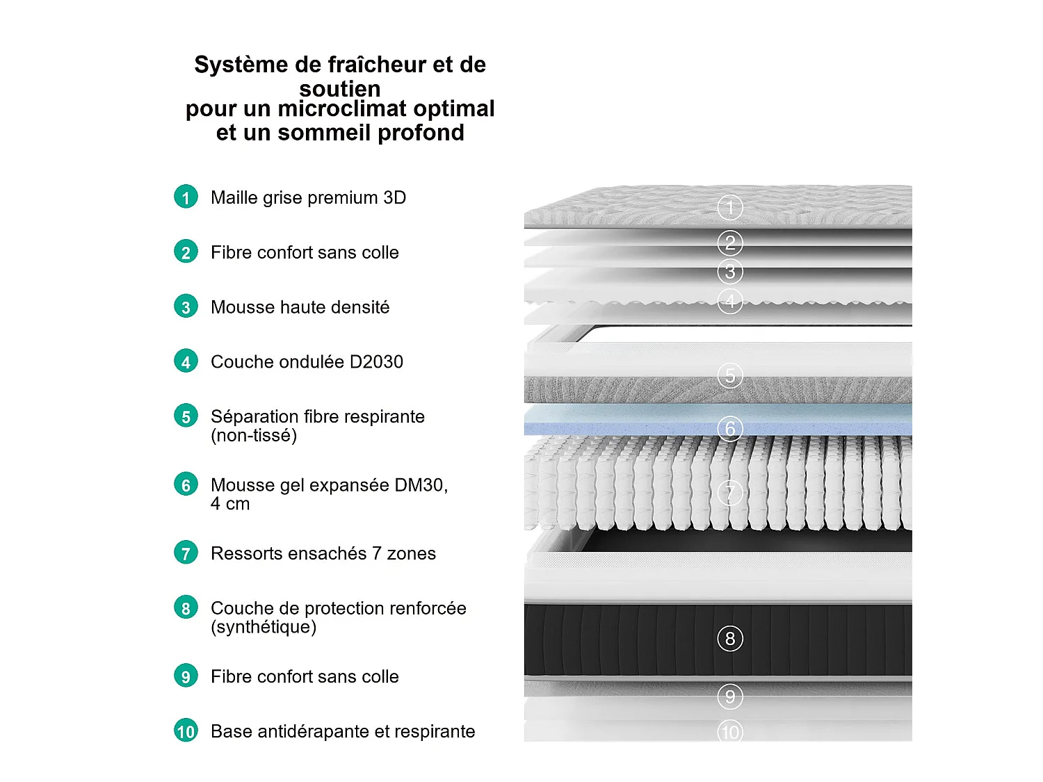 Novilla Matelas en Ressorts 90 x 200 cm, épaisseur 25 cm, réversible, 7 zones, tissu OEKO-TEX