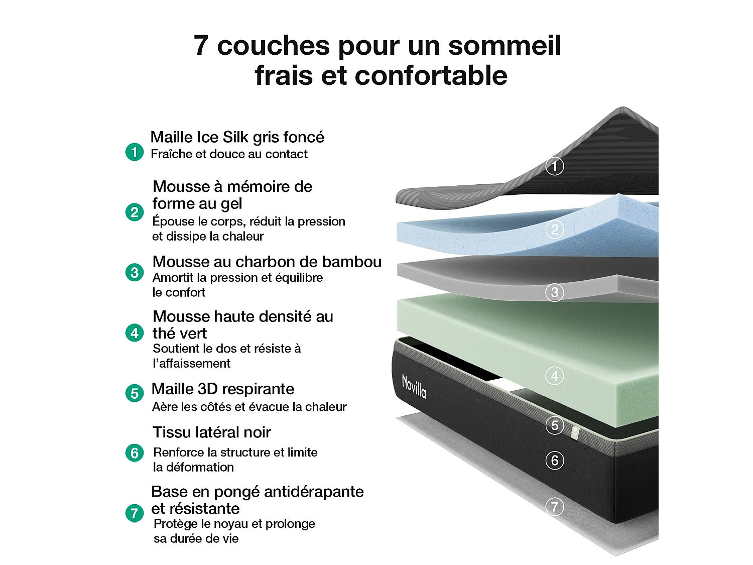 Novilla Matelas 90x190 cm mousse mémoire gel 25 cm respirant soutien mi-ferme charbon bambou thé vert bords stables literie calme