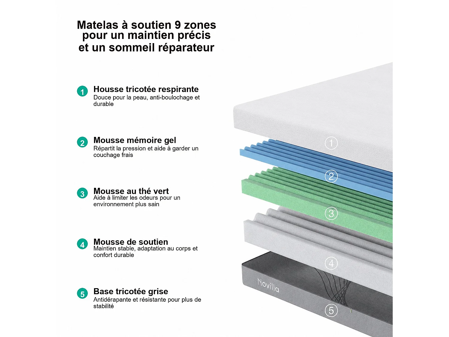 Novilla Matelas en mousse 140 x 200 cm, épaisseur 25 cm, réversible, 7 zones, housse lavable, tissu OEKO-TEX