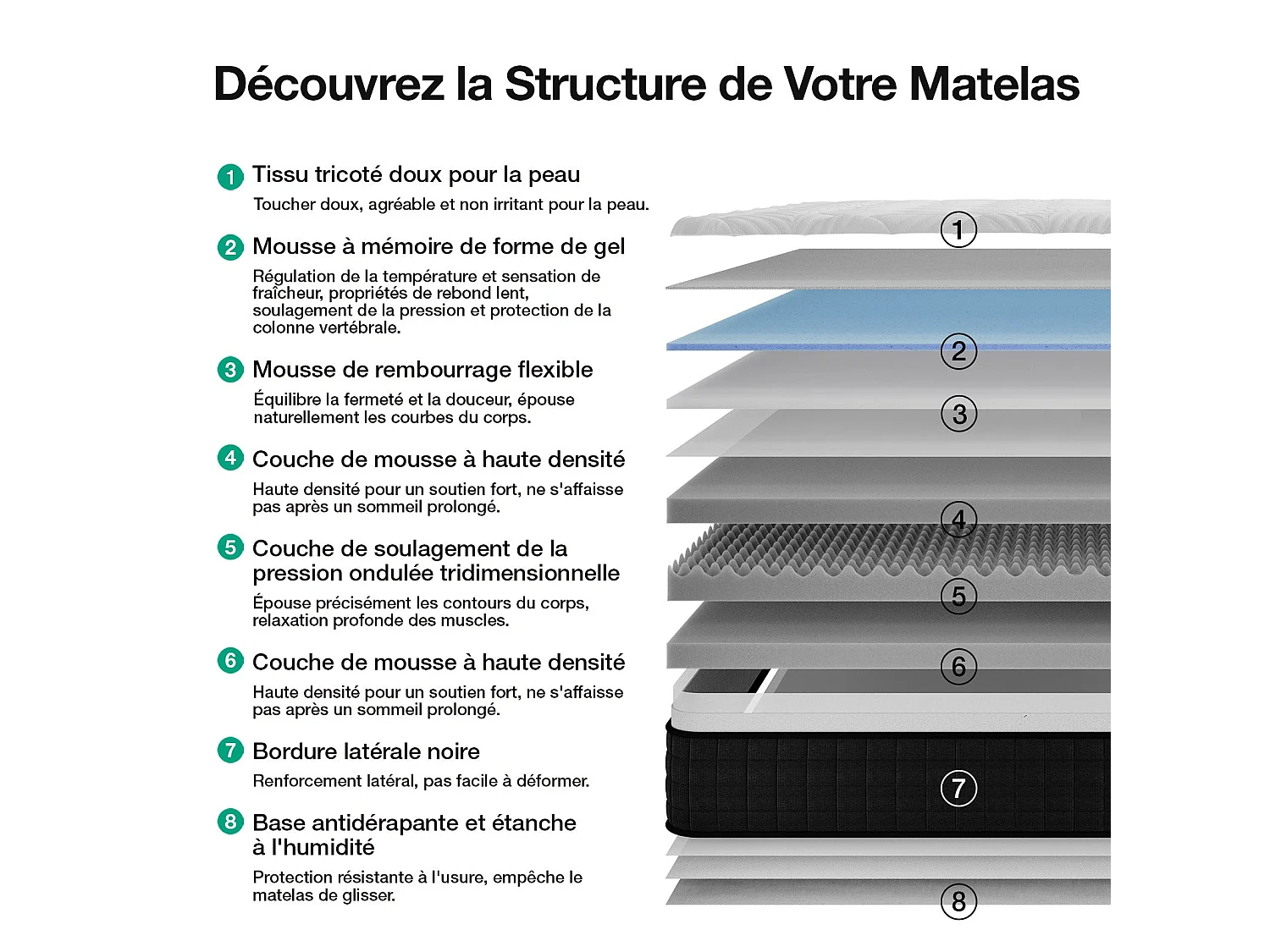 Novilla Matelas en mousse - 90 x 190 cm - Épaisseur 20 cm - Mémoire de forme gel - Réversible - Double fermeté - Housse lavable