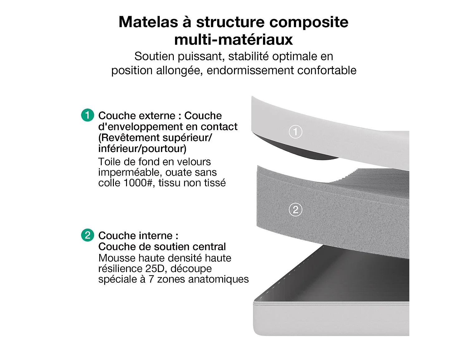 Novilla Matelas en mousse - 90 x 200 cm - 16 cm - Soutien ergonomique 7 zones - Réversible - Respirant - Housse amovible