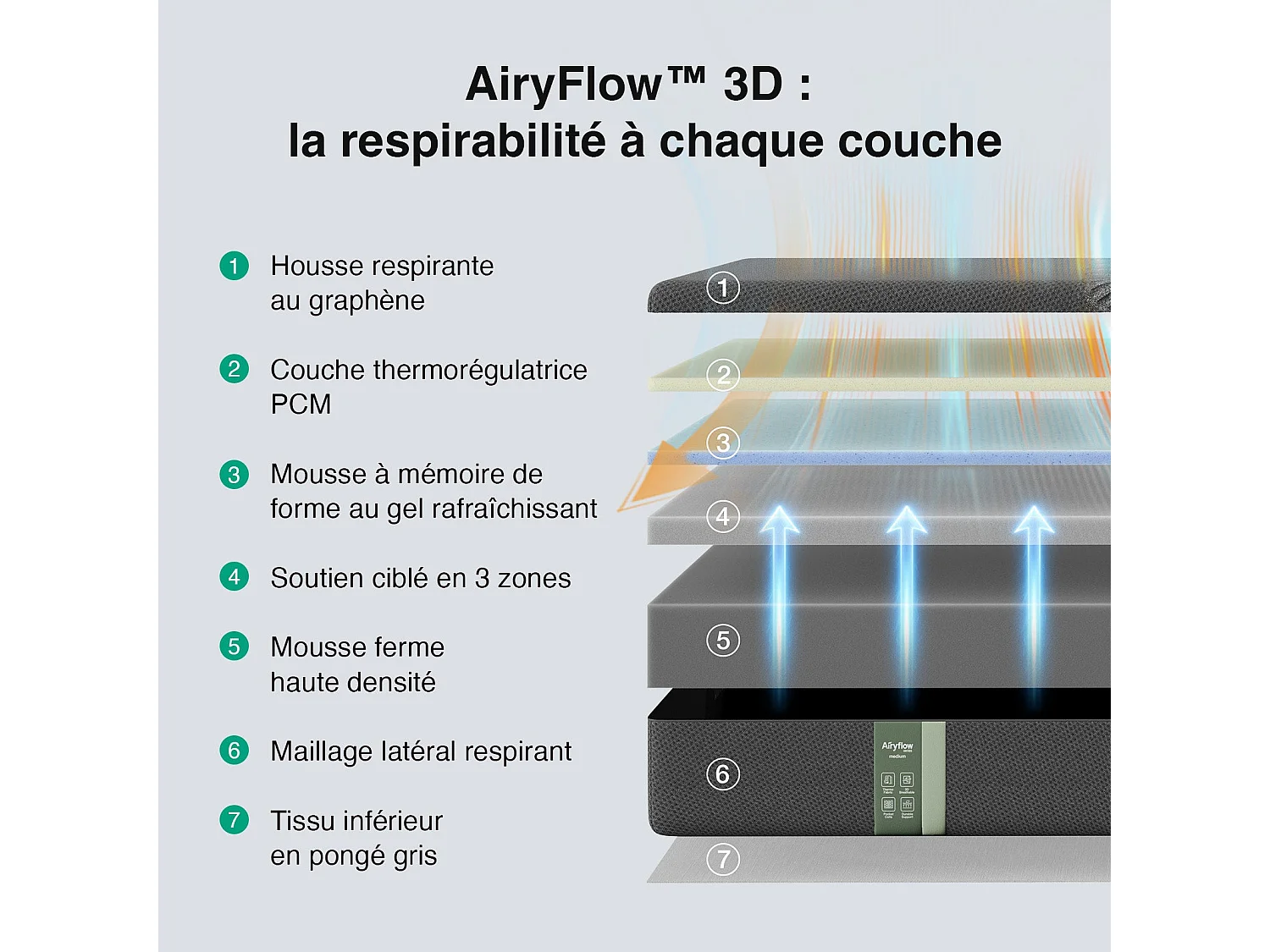 Novilla Matelas 140x190 cm mémoire de forme graphène AiryFlow 30 cm mousse respirante soutien 3 zones medium ferme housse lavable