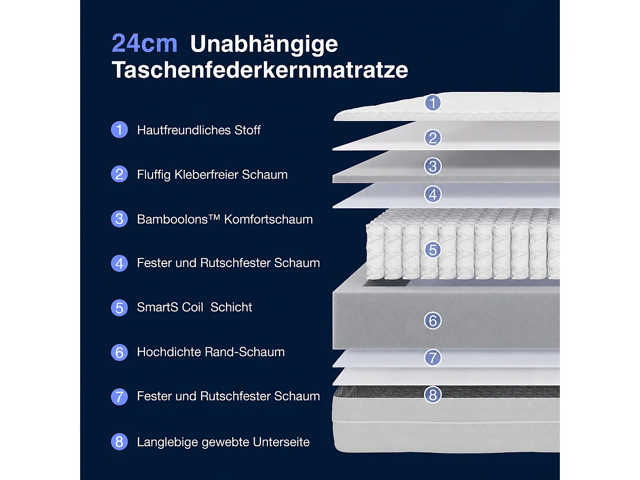 Avenco Matelas hybride - Ressorts ensachés H3 - Housse amovible lavable - Bords renforcés - 140 x 190 cm - Épaisseur 20 cm