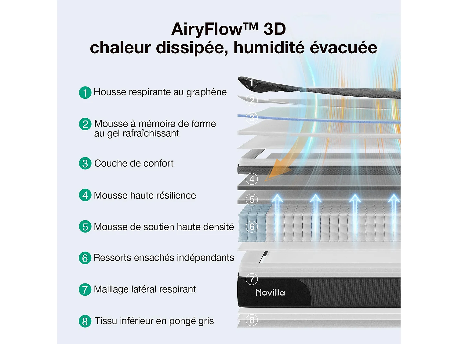 Novilla Matelas 140x190 cm hybride graphène Eurotop 25 cm ressorts ensachés AiryFlow respirant stable couple housse lavable frais
