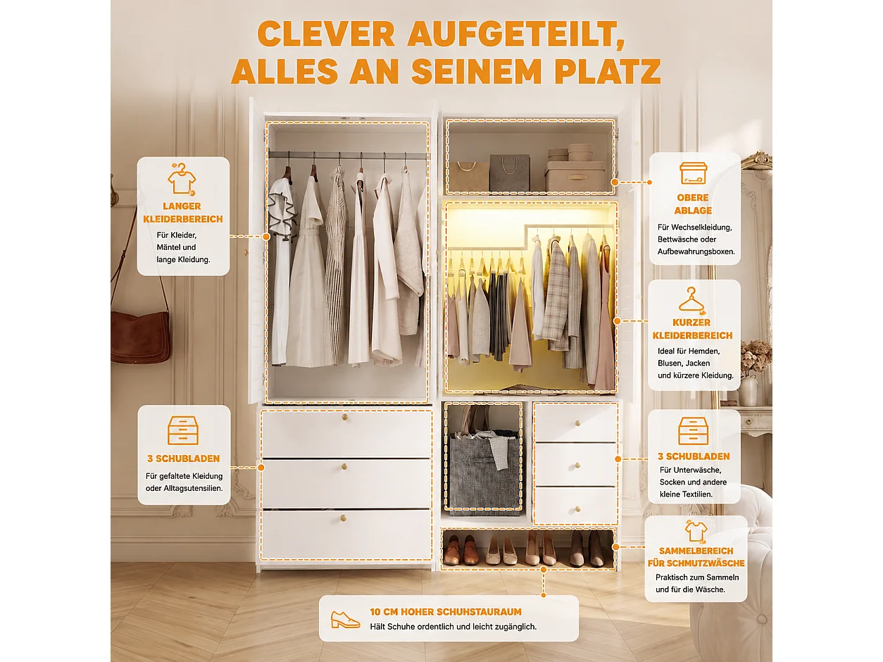 Grand Armoire Penderie 180x200cm avec LED & Panier à Linge - Meuble de Rangement XXL avec 2 Tringles & 6 Tiroirs - Blanc