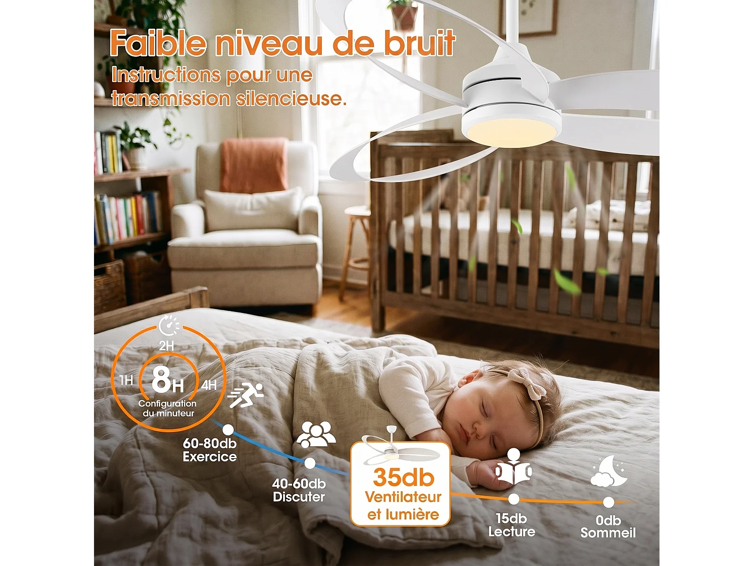 Parrot Uncle LED-Deckenventilator, 106,7 cm, 6 Geschwindigkeitsstufen, 3 Farbtemperaturen, Design-Flügel in Weiß