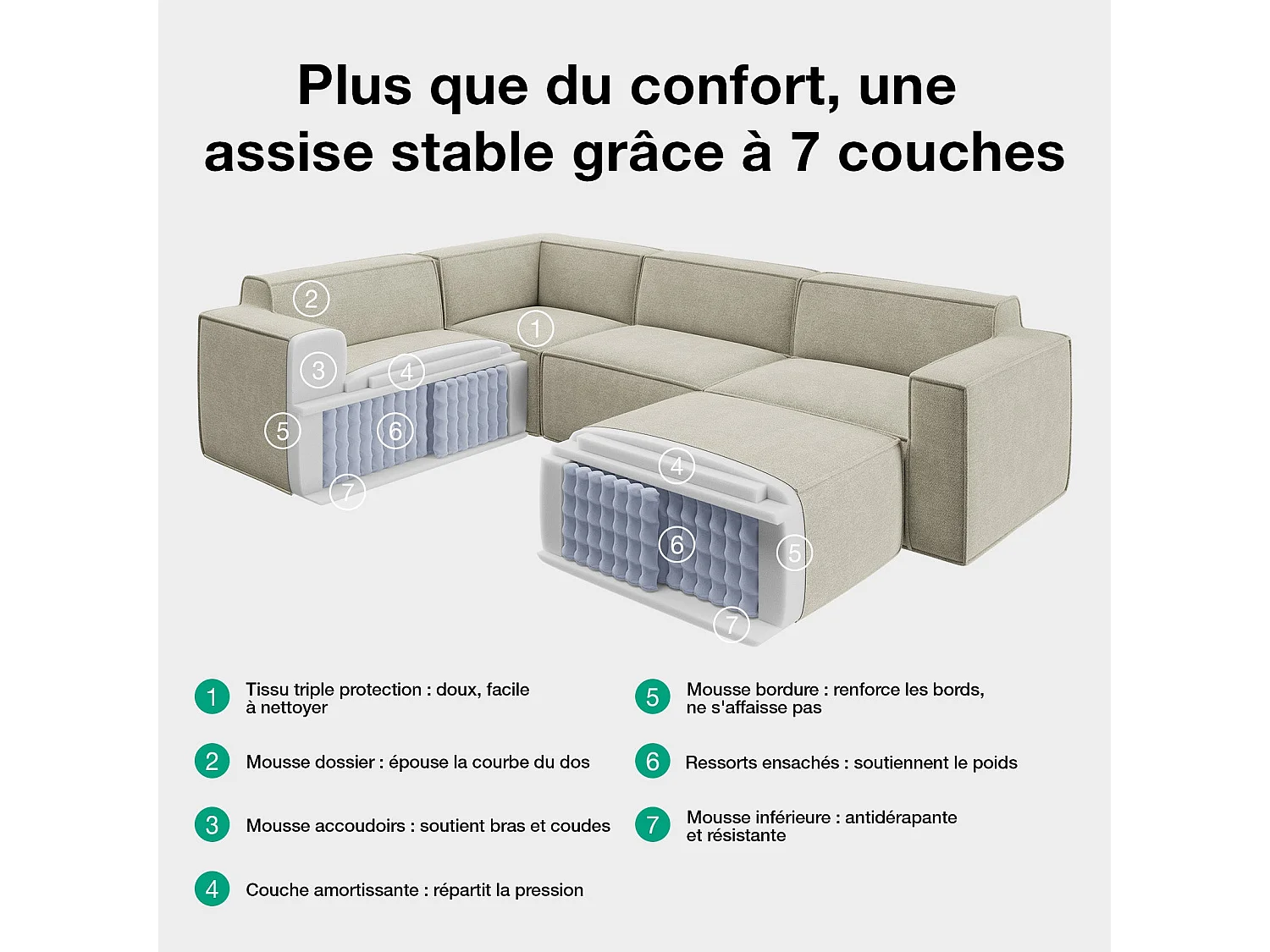 Novilla Canapé d'angle Modulable, Convertible 5 Places Compressé en Chenille (Déperlant, Oléofuge, Antitache), 299x170x70CM, Beige