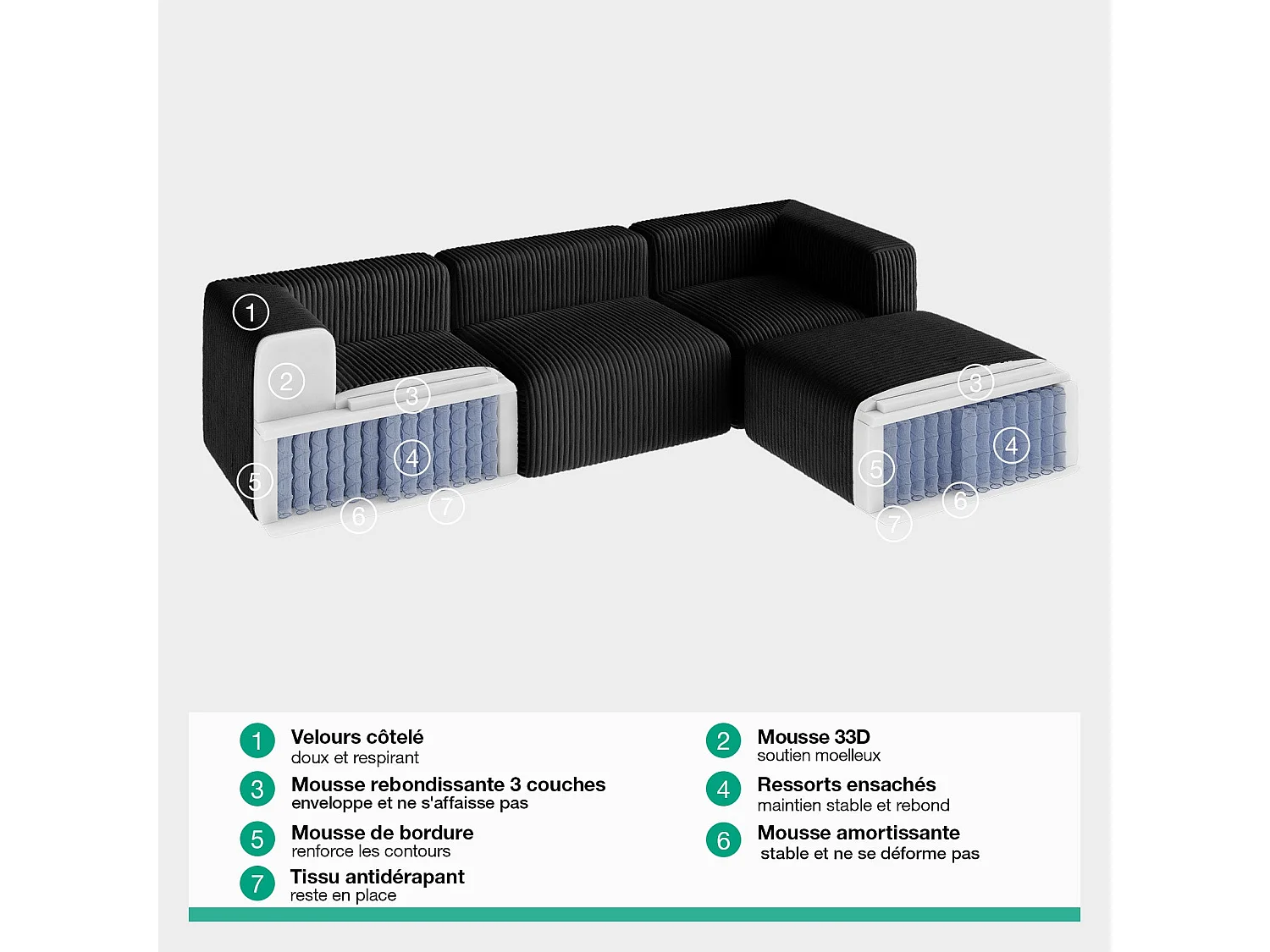 Novilla Canapé d'angle Modulable 4 Places Compressé, Smarts Coil® Ressorts sans Montage, 270×180×65CM avec 5 Coussins, Noir