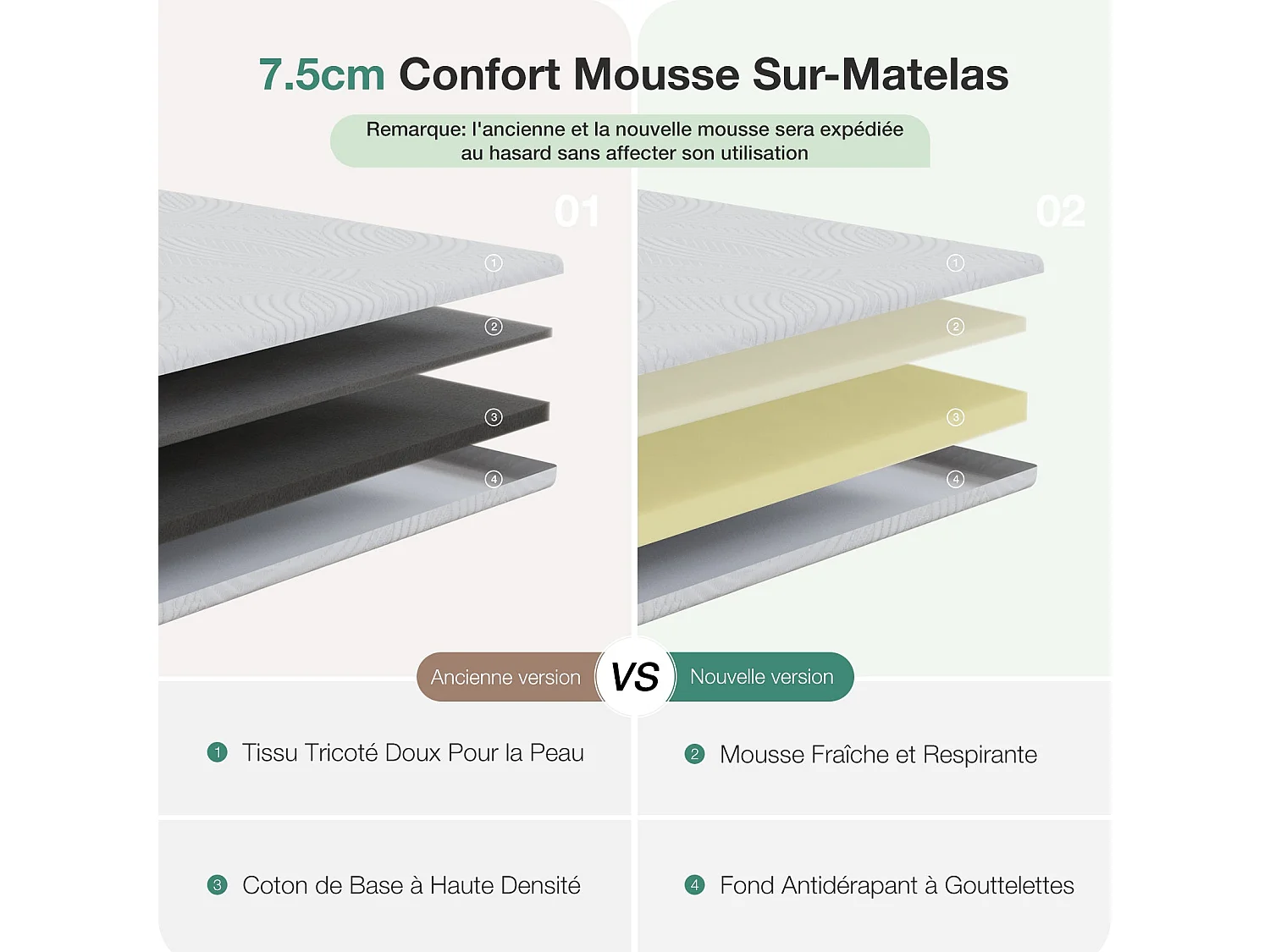 Avenco Surmatelas - Mousse respirante et tissu en fibre de bambou - Housse lavable et dessous antidérapant - 5 cm - 140 x 190 cm