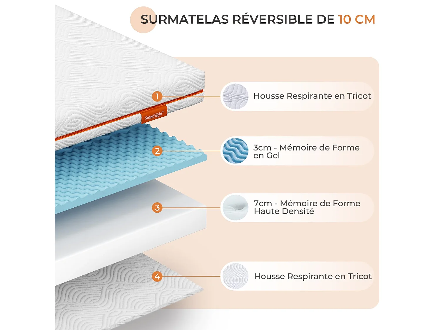 Sweetnight Surmatelas 120x190 cm - Épaisseur 10 cm - Mousse à mémoire de forme au gel - 5 zones - Respirant - Housse douce