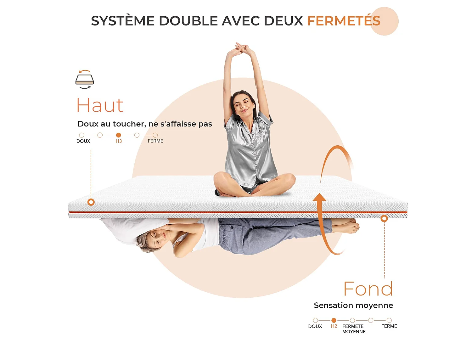 Sweetnight Surmatelas 120x190 cm - Épaisseur 10 cm - Mousse à mémoire de forme au gel - 5 zones - Respirant - Housse douce