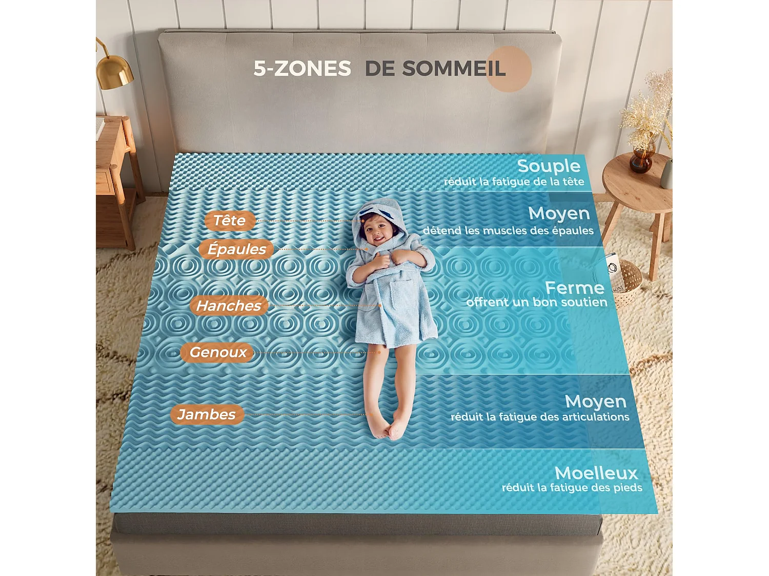 Sweetnight Surmatelas 120x190 cm - Épaisseur 10 cm - Mousse à mémoire de forme au gel - 5 zones - Respirant - Housse douce