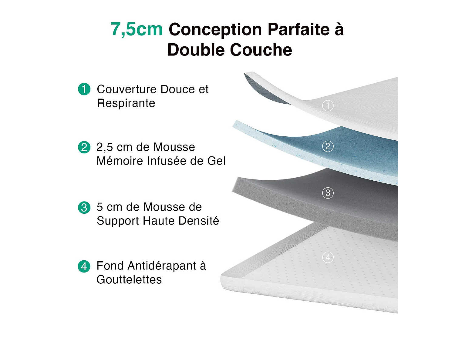 Novilla Surmatelas - Mousse à mémoire de forme gel - Antidérapant avec housse lavable - 140 x 190 cm - Épaisseur 5 cm