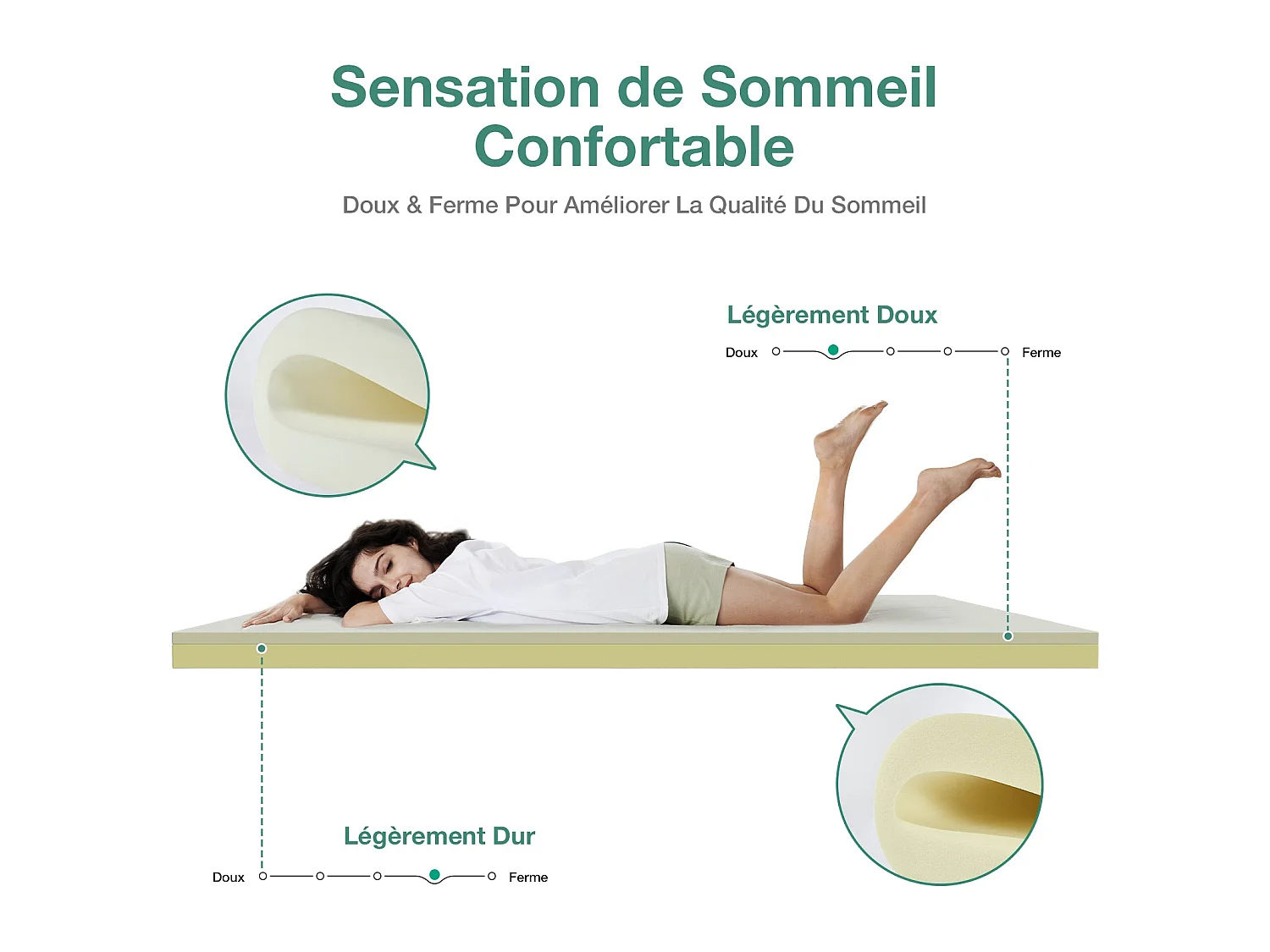 Avenco Surmatelas - Mousse respirante et tissu en fibre de bambou - Housse lavable et dessous antidérapant - 5 cm - 90 x 190 cm