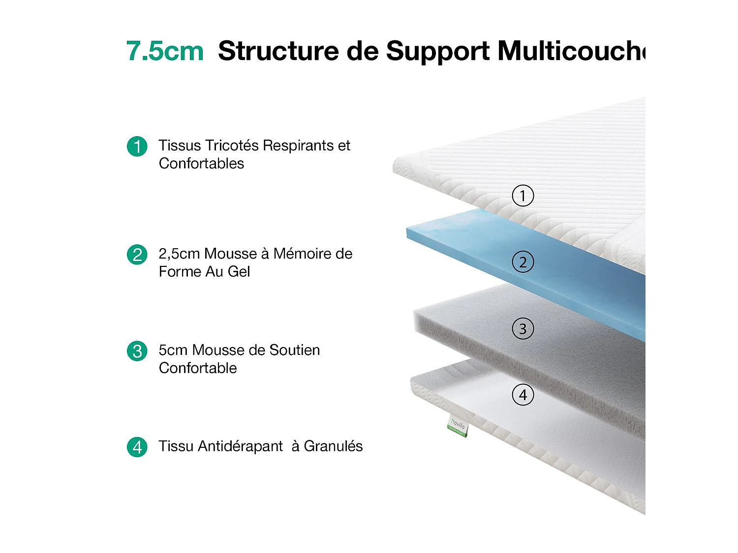 Novilla Surmatelas 140 x 190 cm, épaisseur 7 cm, mousse à mémoire de forme gel, housse lavable et dessous antidérapant