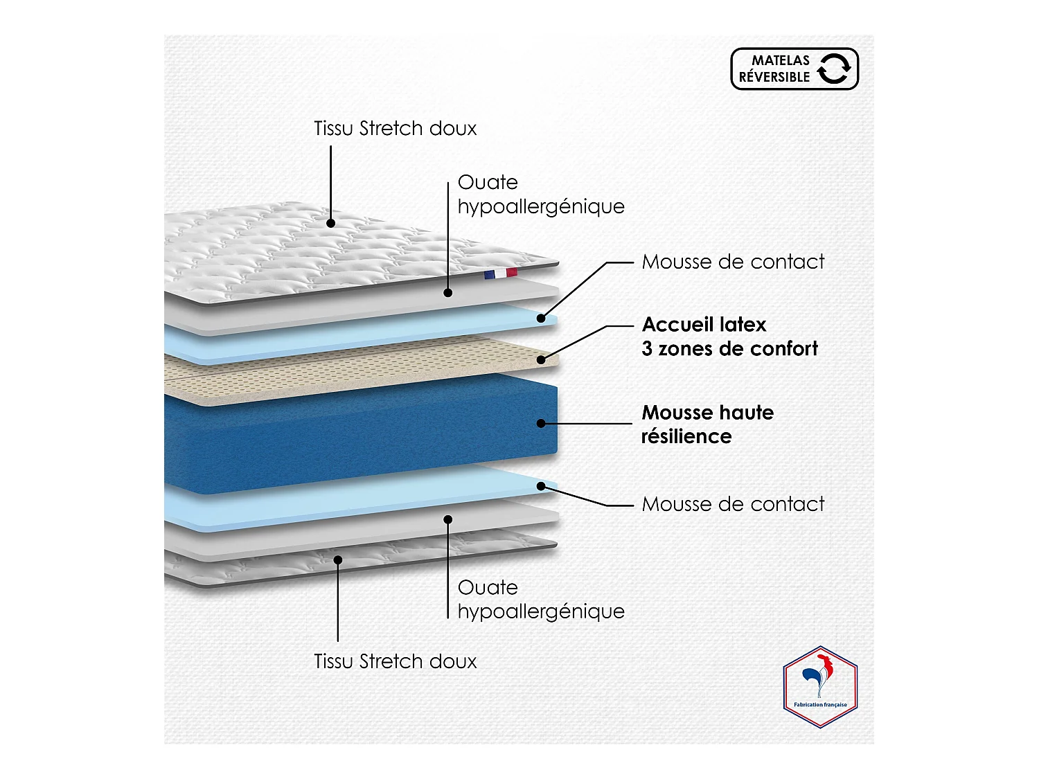 Ensemble Matelas Mousse Haute Résilience ESSENCE + Latex 3 zones +Sommier - Made in France Dimensions - 90 x 190 cm, Sommier - Gris chiné